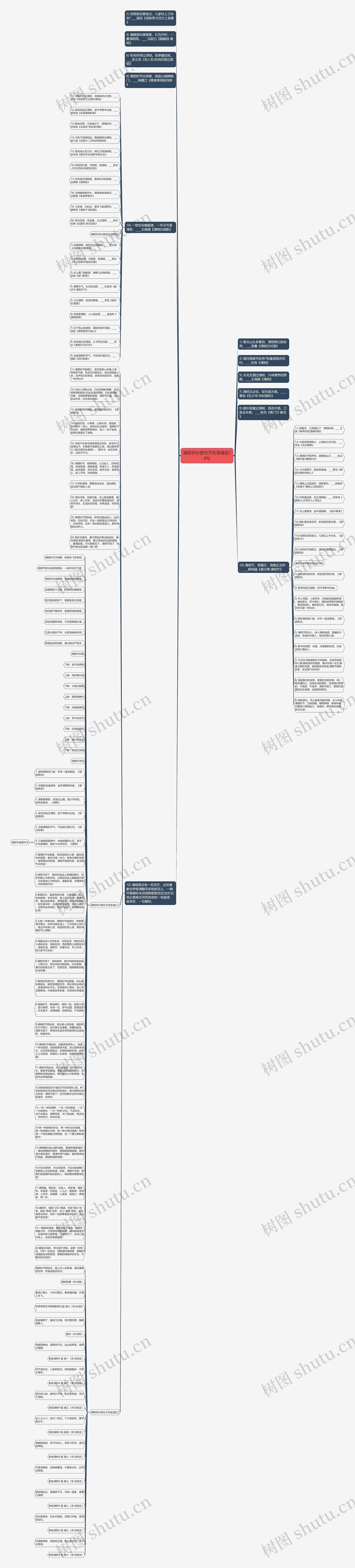 清明手抄报句子名言精选18句思维导图