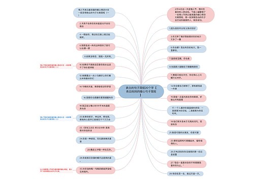 表白的句子简短20个字【表白妈妈的暖心句子简短】