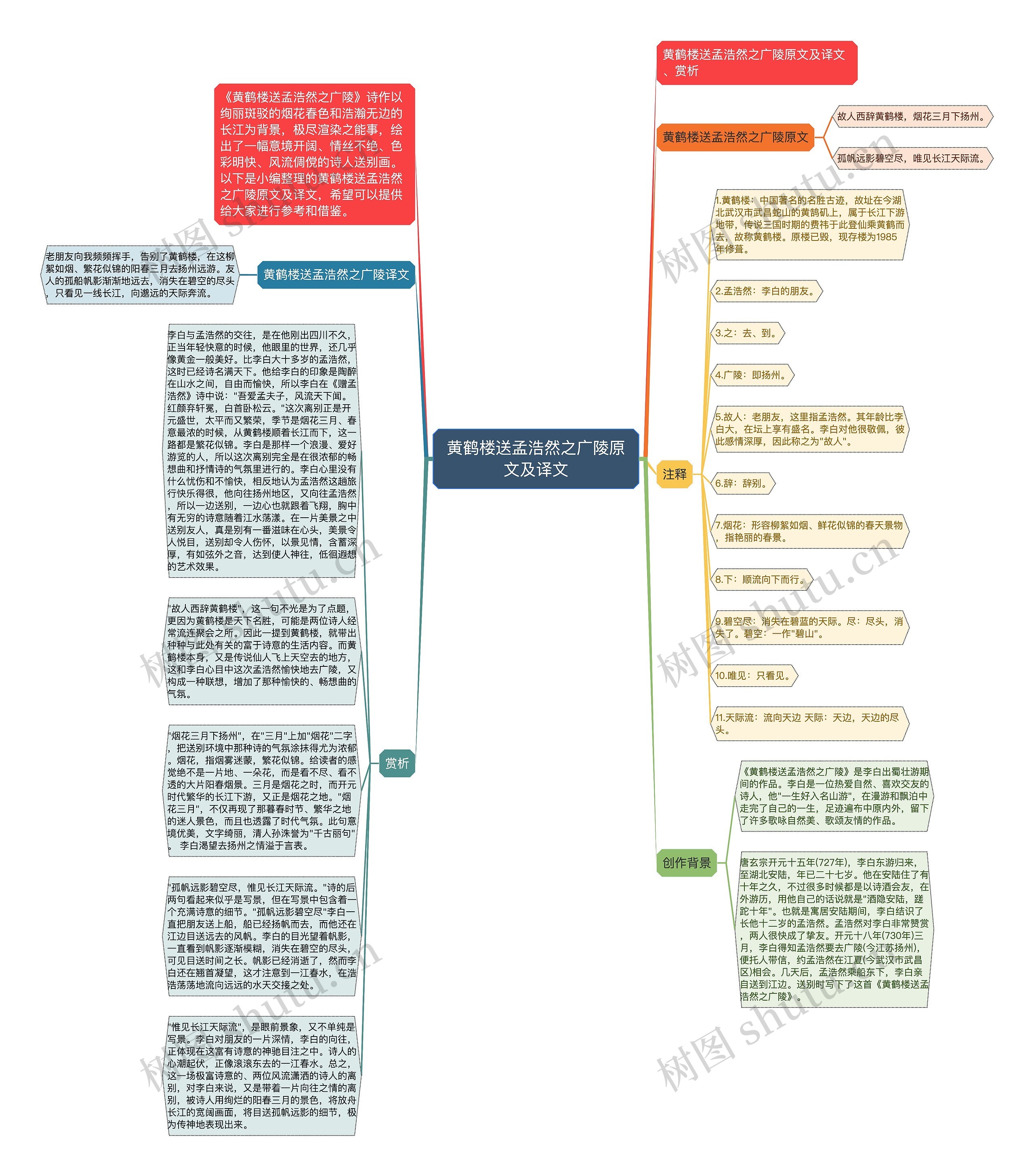 黄鹤楼送孟浩然之广陵原文及译文思维导图