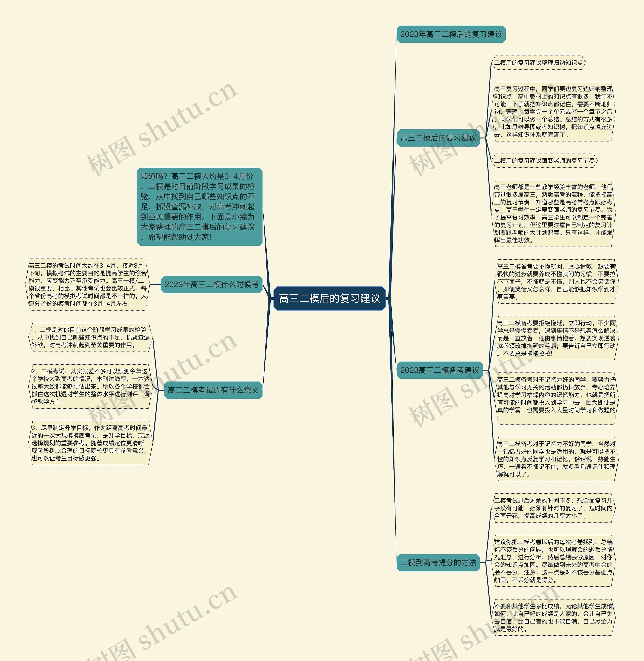 高三二模后的复习建议思维导图