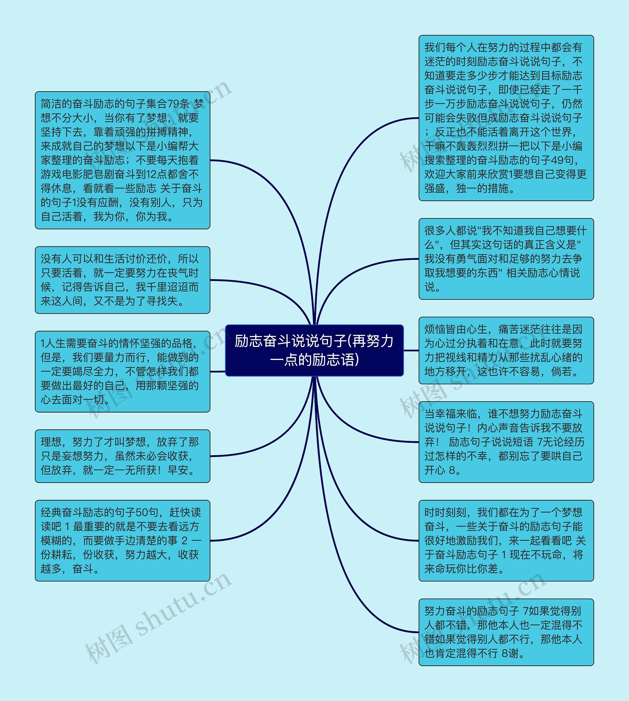 励志奋斗说说句子(再努力一点的励志语)思维导图