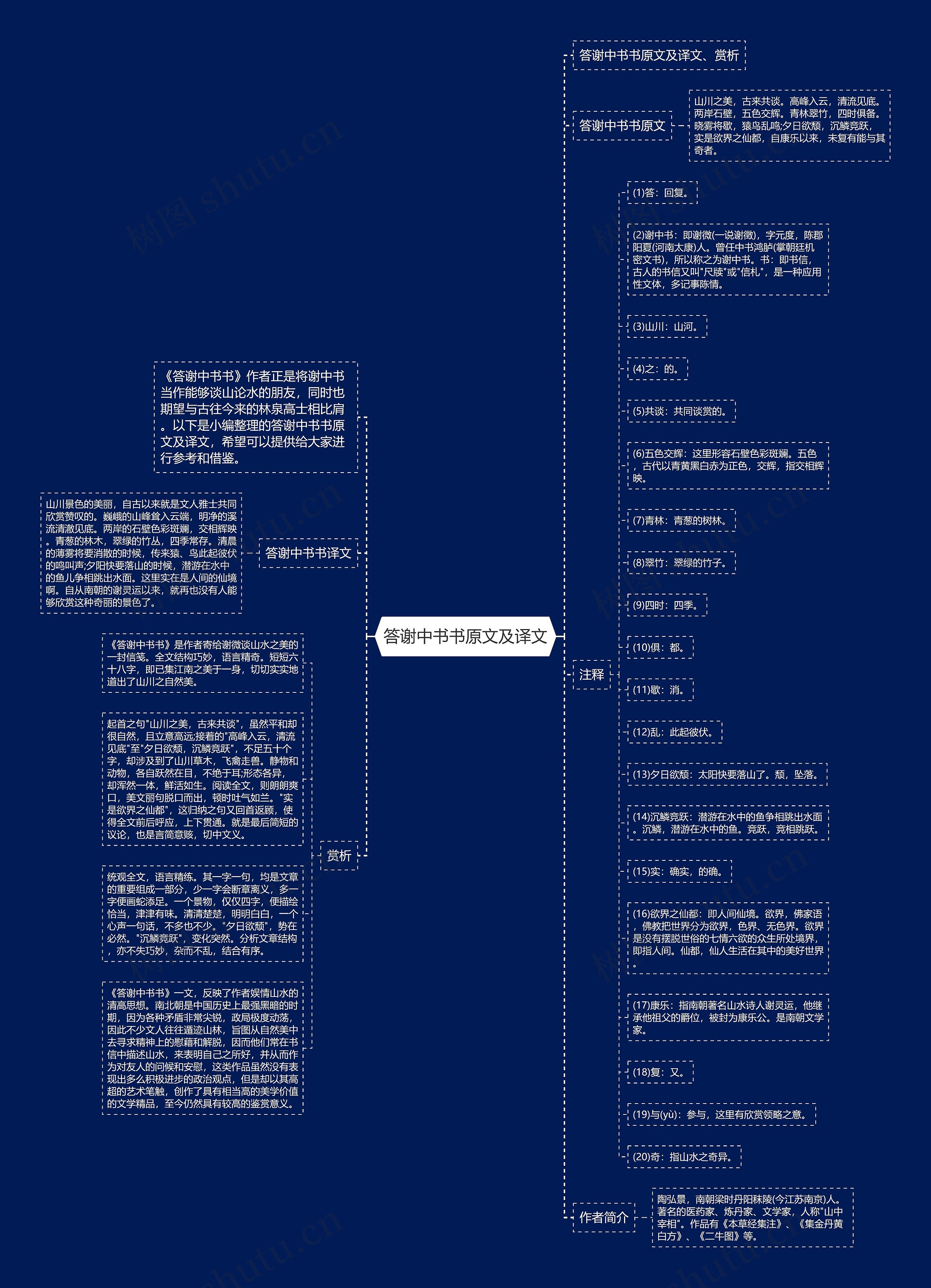 答谢中书书原文及译文思维导图