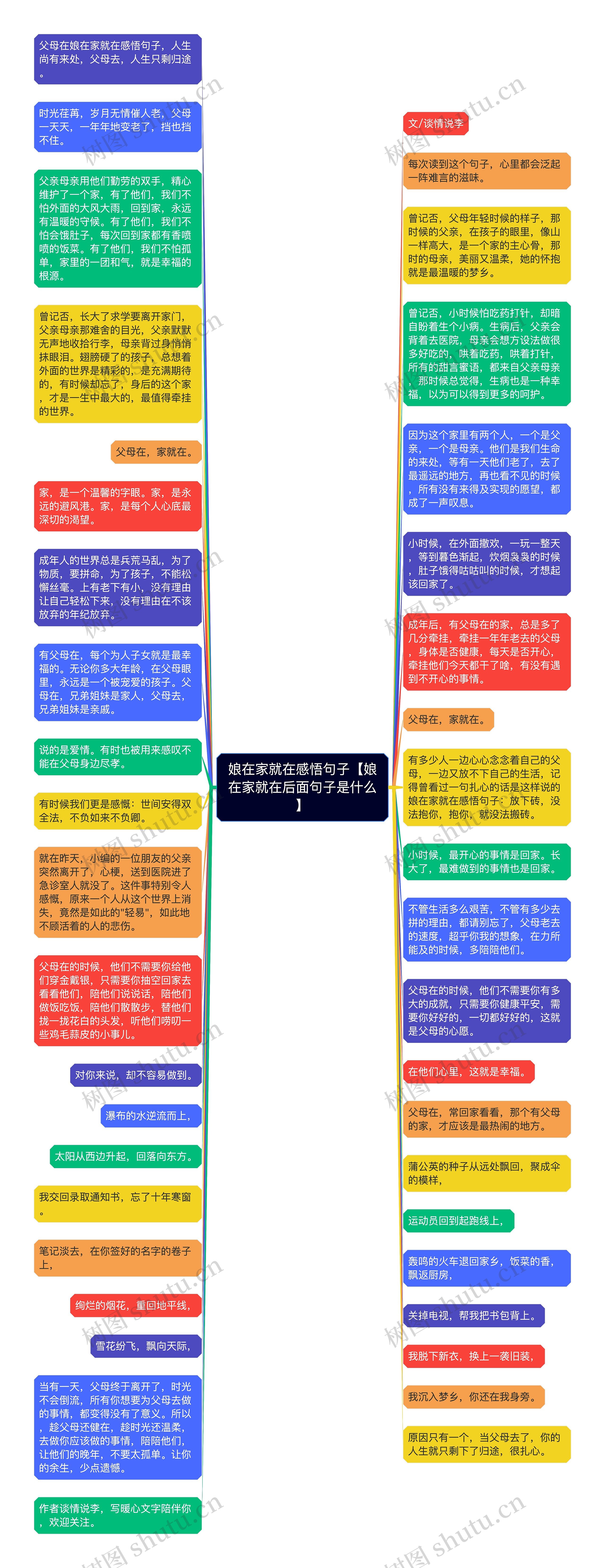 娘在家就在感悟句子【娘在家就在后面句子是什么】思维导图