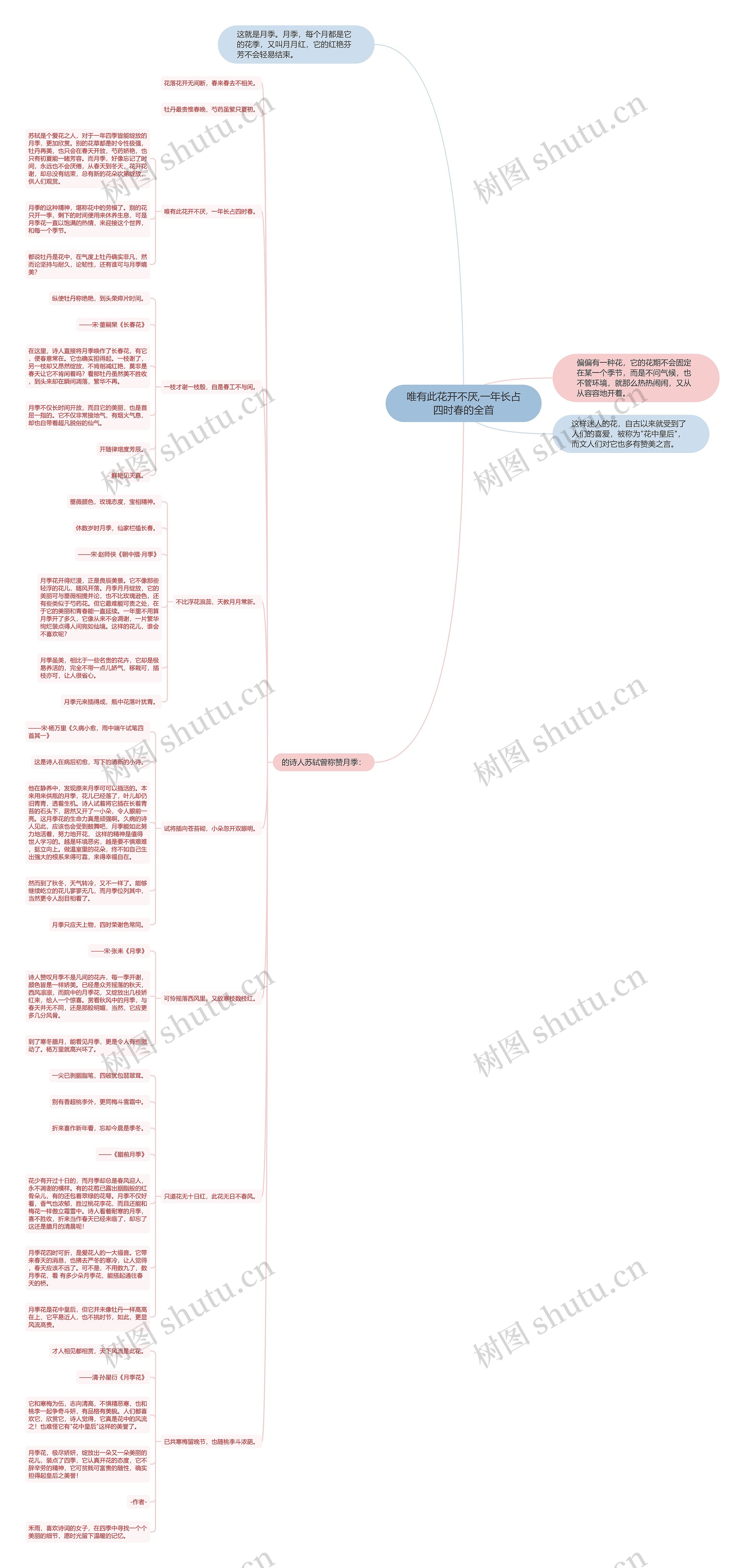 唯有此花开不厌,一年长占四时春的全首思维导图