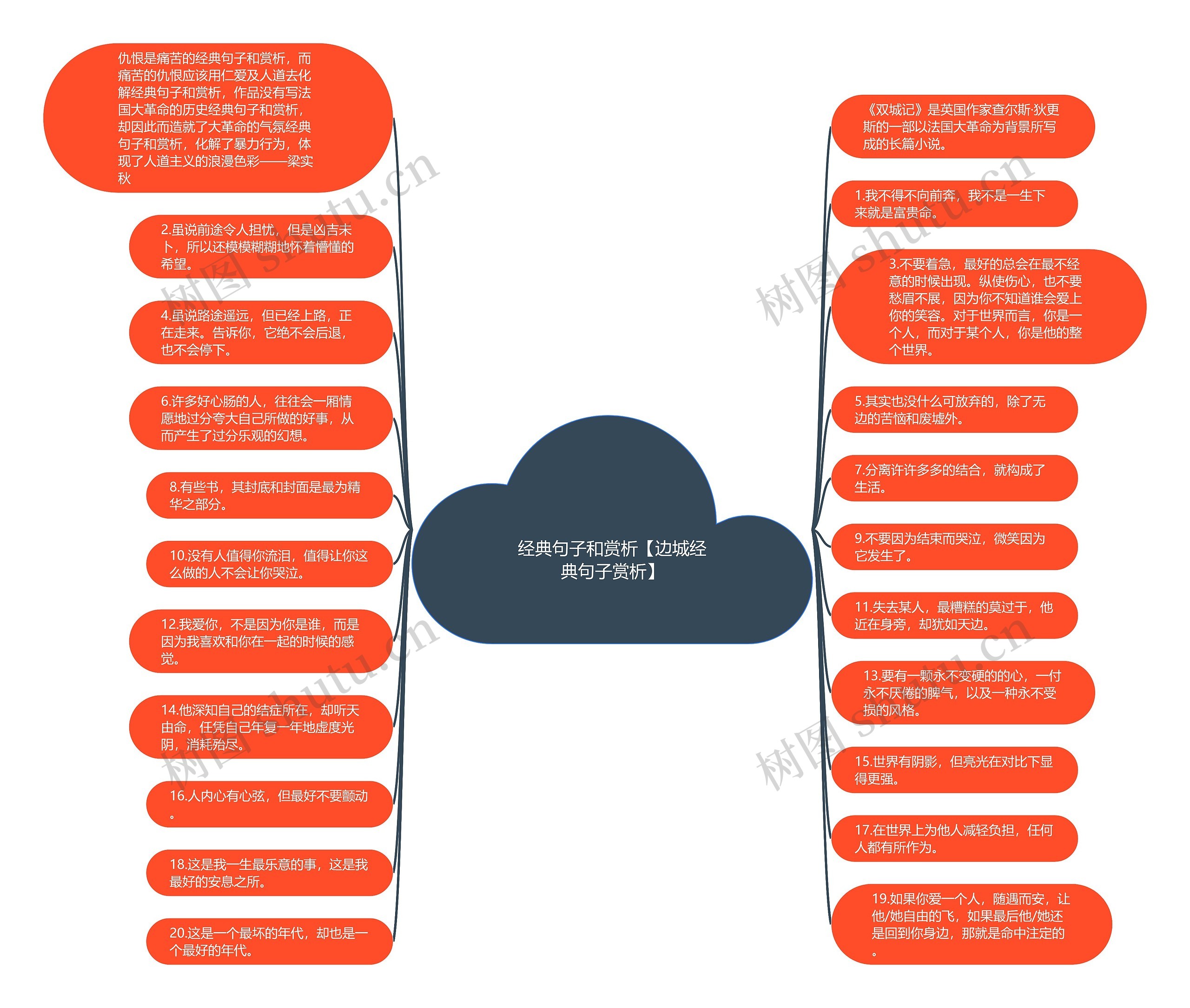 经典句子和赏析【边城经典句子赏析】思维导图