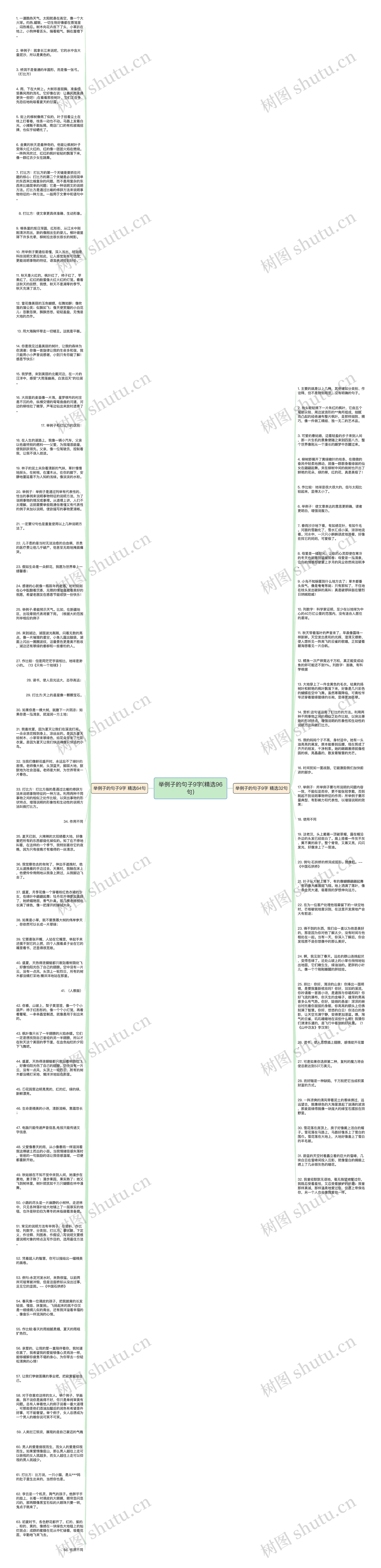 举例子的句子9字(精选96句)思维导图
