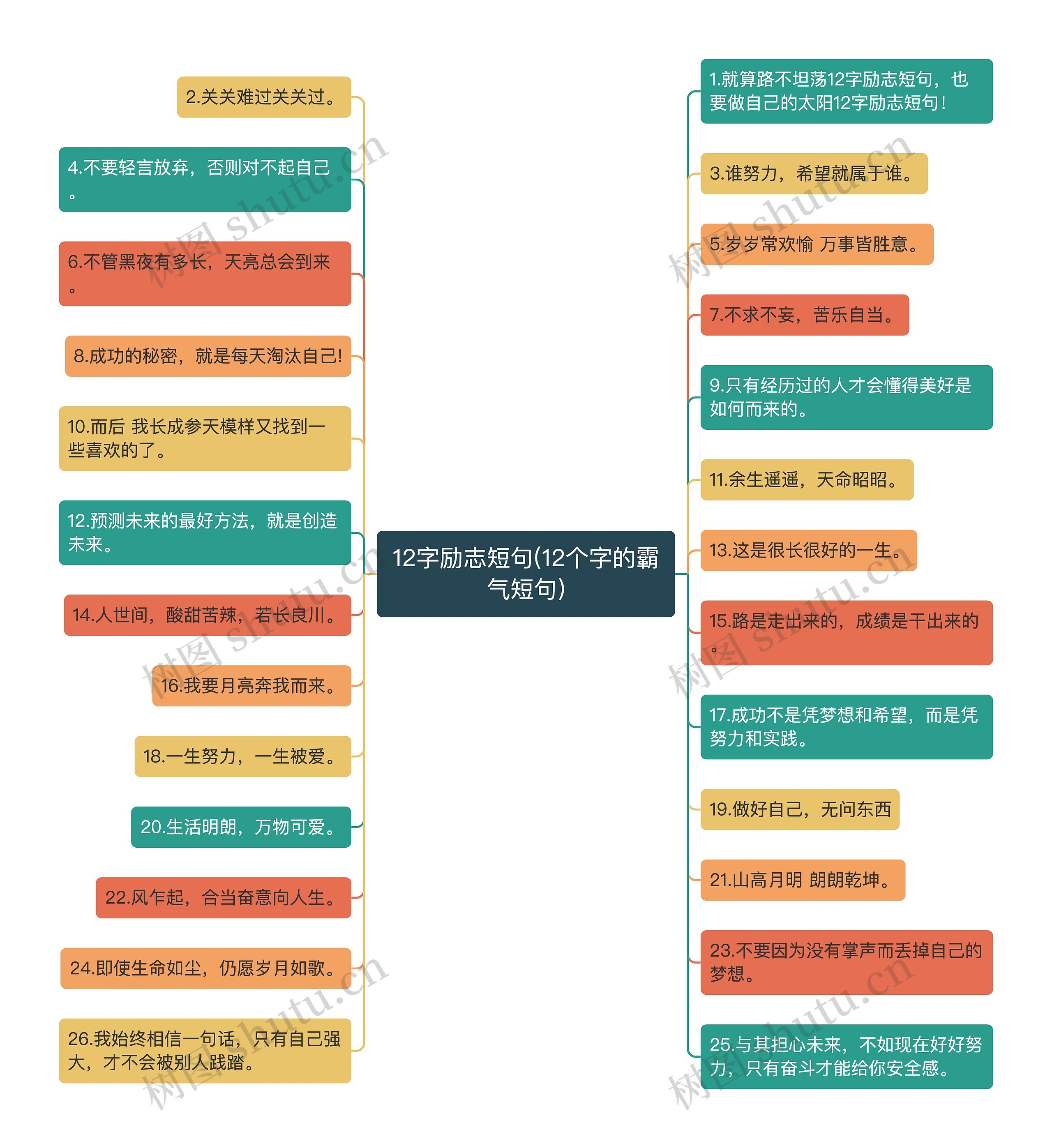 12字励志短句(12个字的霸气短句) 12字励志短句(12个字的霸气短句)
