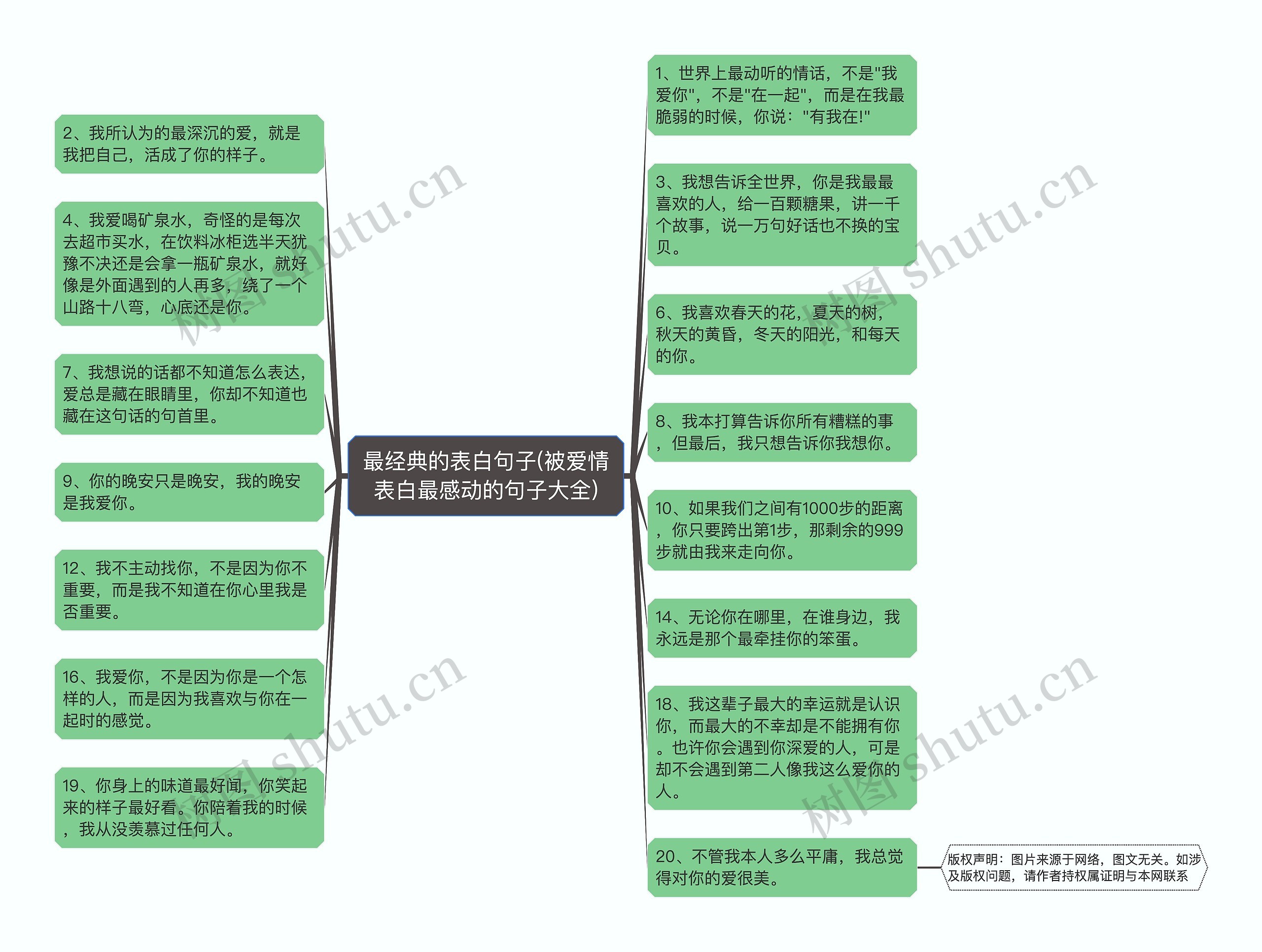 最经典的表白句子(被爱情表白最感动的句子大全)思维导图