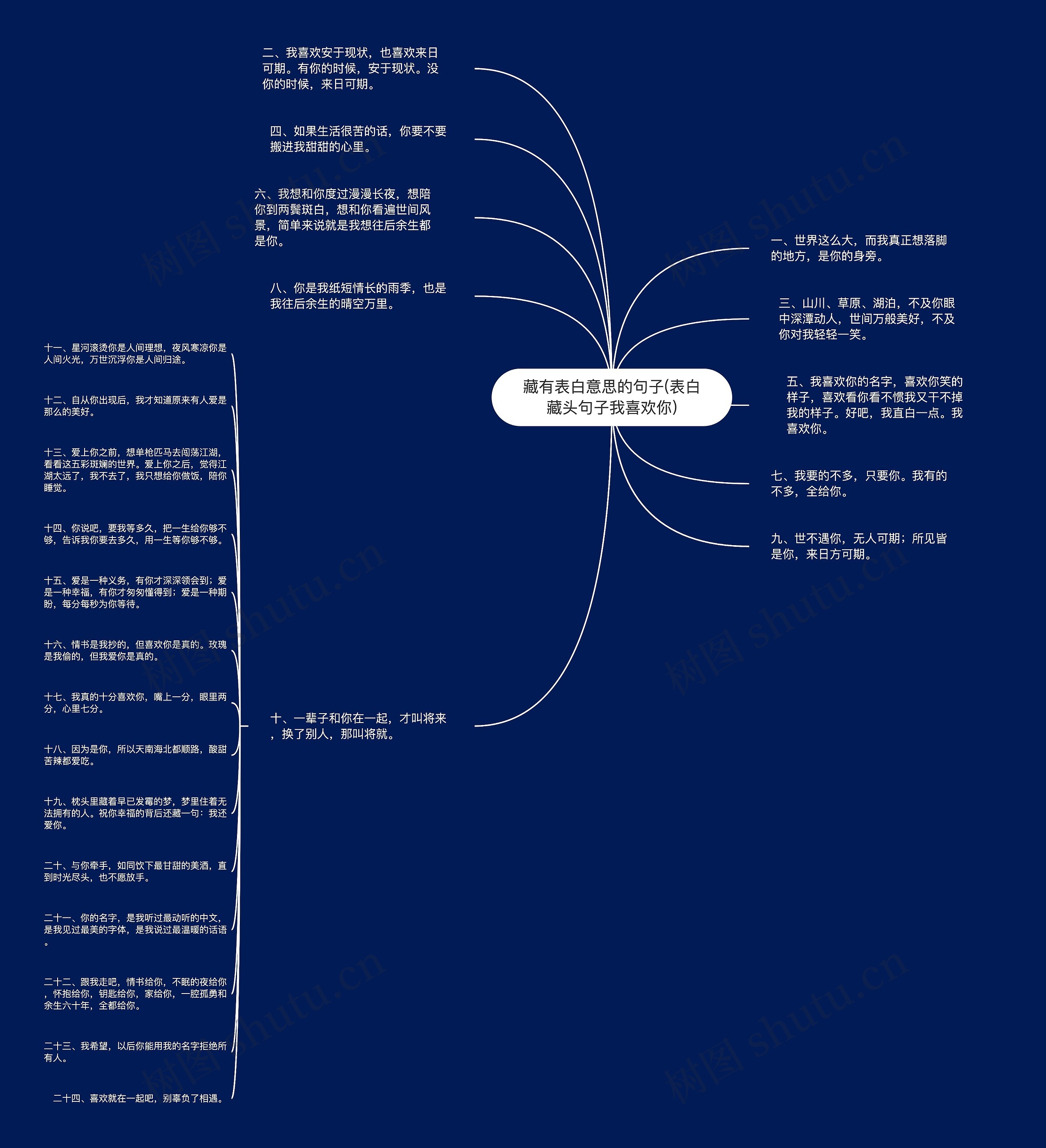 藏有表白意思的句子(表白藏头句子我喜欢你)思维导图