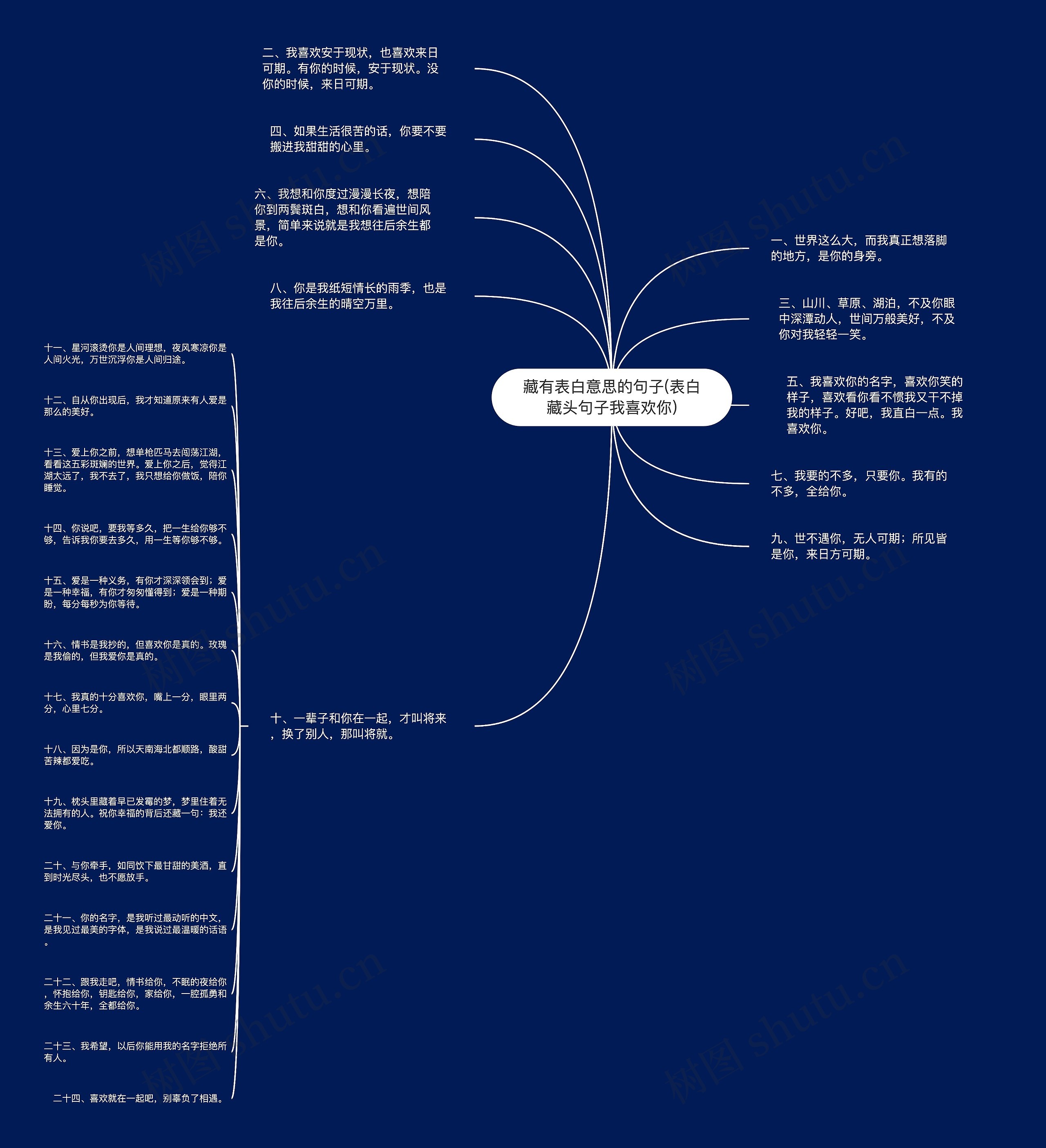 藏有表白意思的句子(表白藏头句子我喜欢你) 藏有表白意思的句子(表白藏头句子我喜欢你)