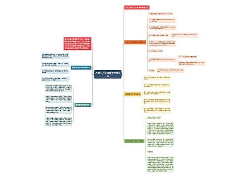 万有引力定律高中物理公式思维导图