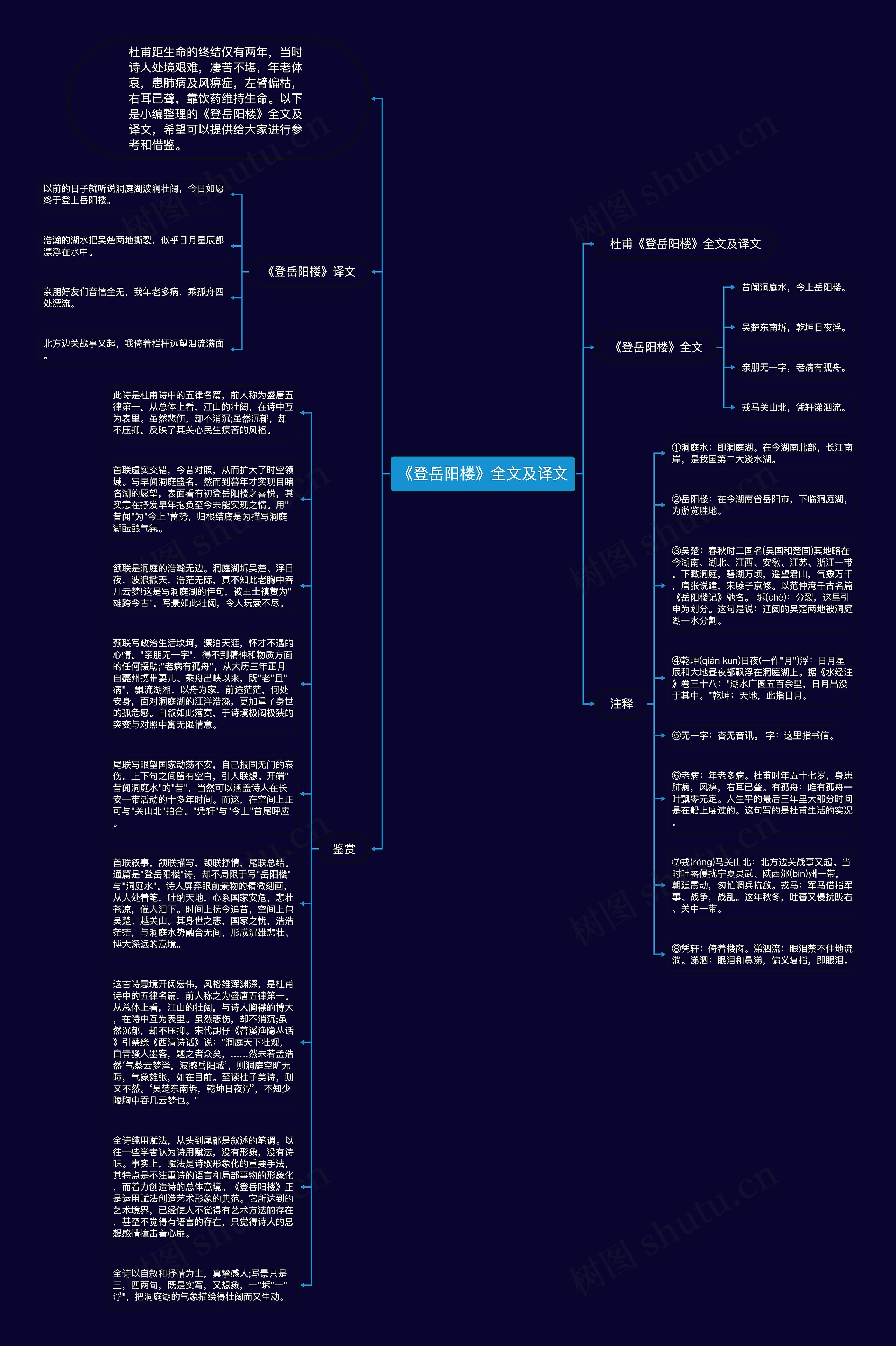《登岳阳楼》全文及译文思维导图