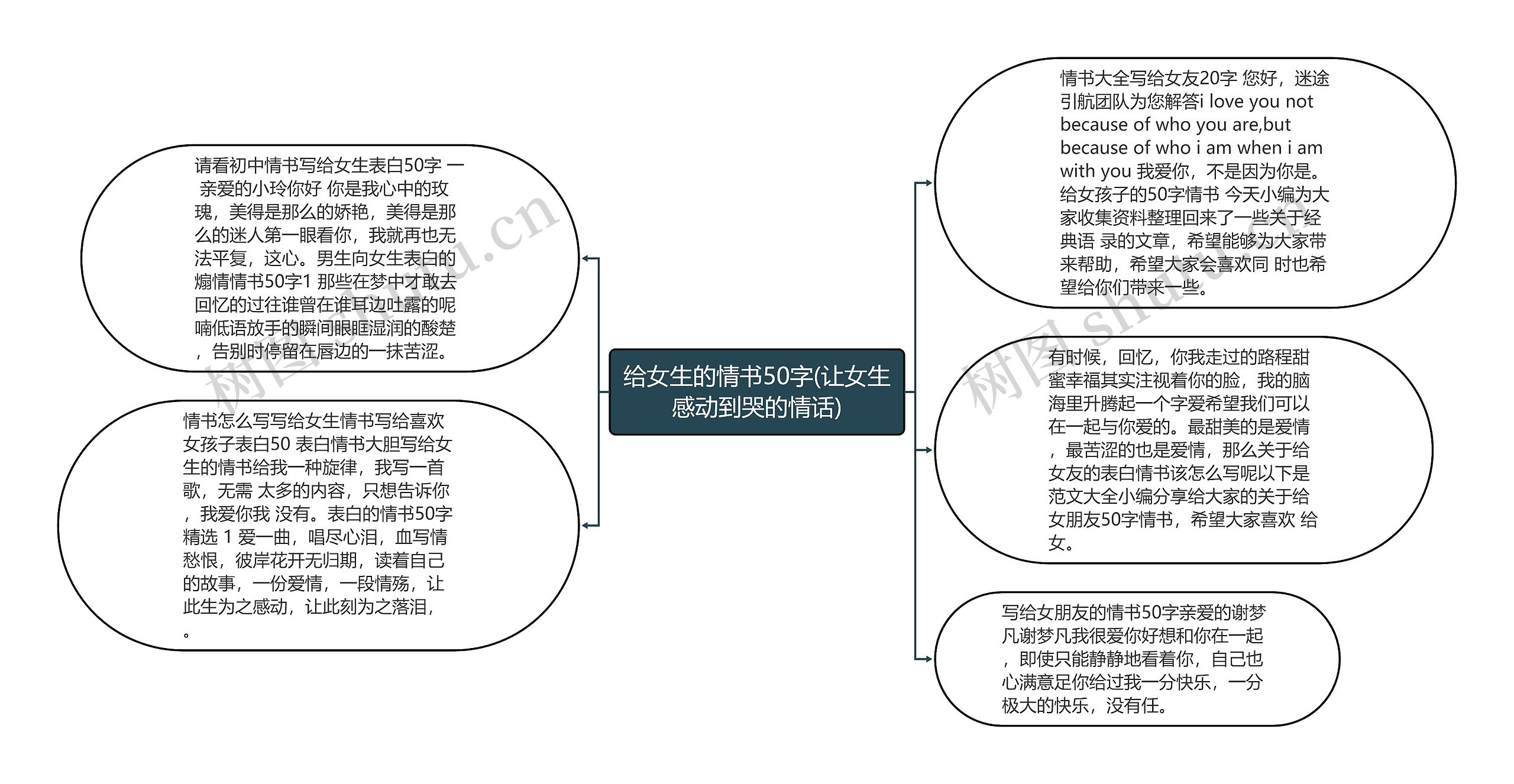 给女生的情书50字(让女生感动到哭的情话)