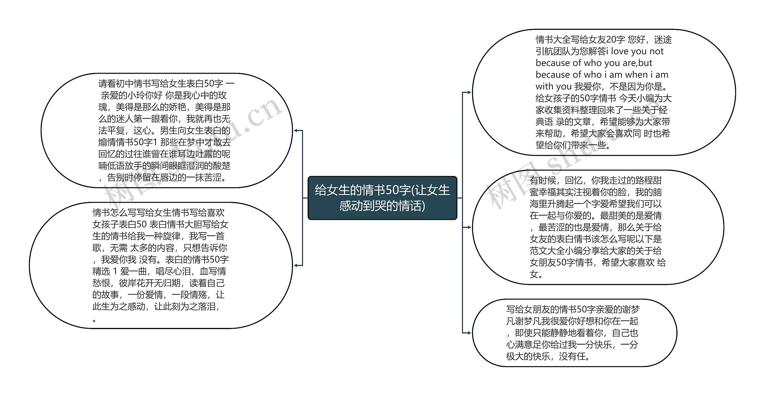 给女生的情书50字(让女生感动到哭的情话)思维导图