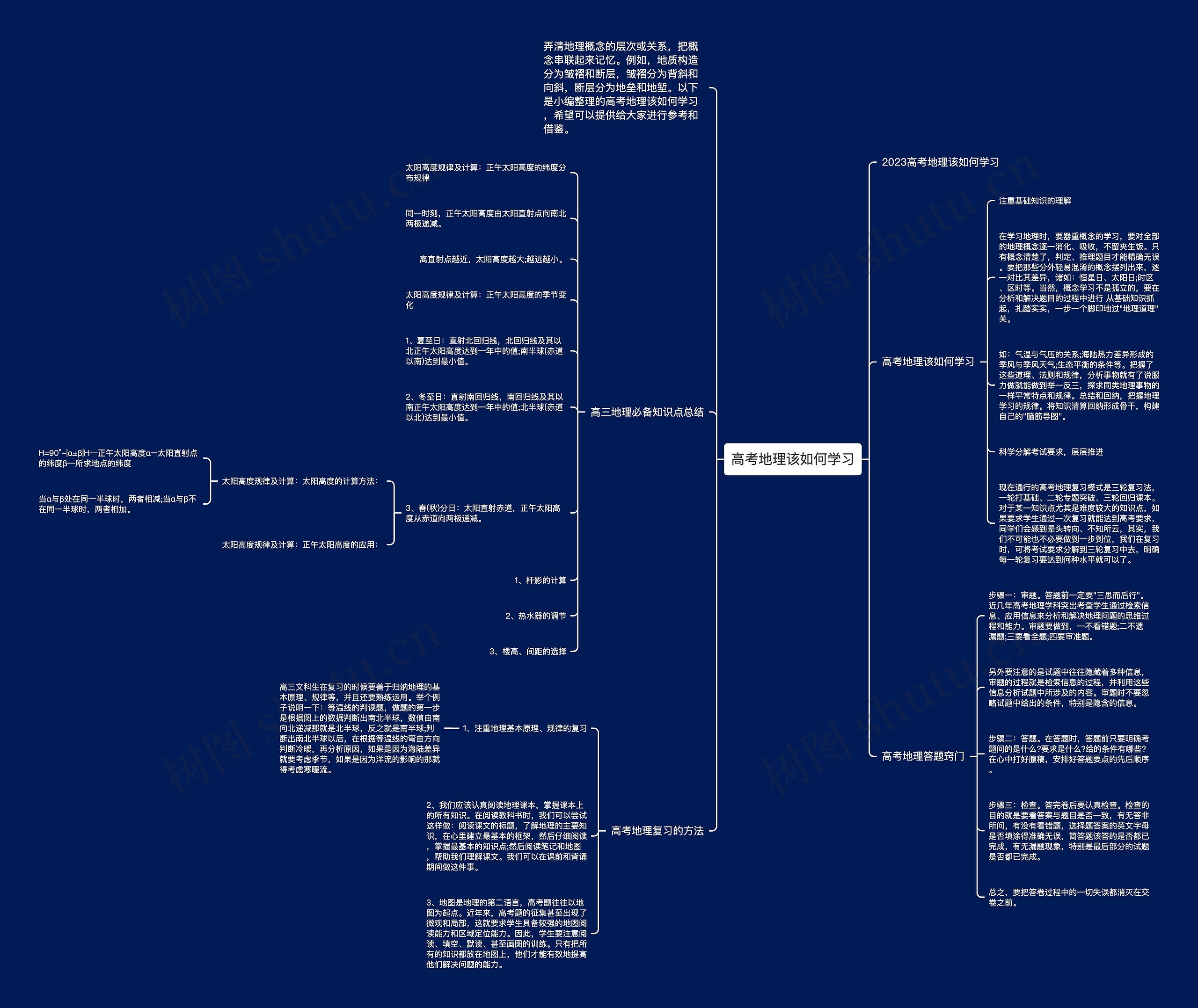 高考地理该如何学习思维导图