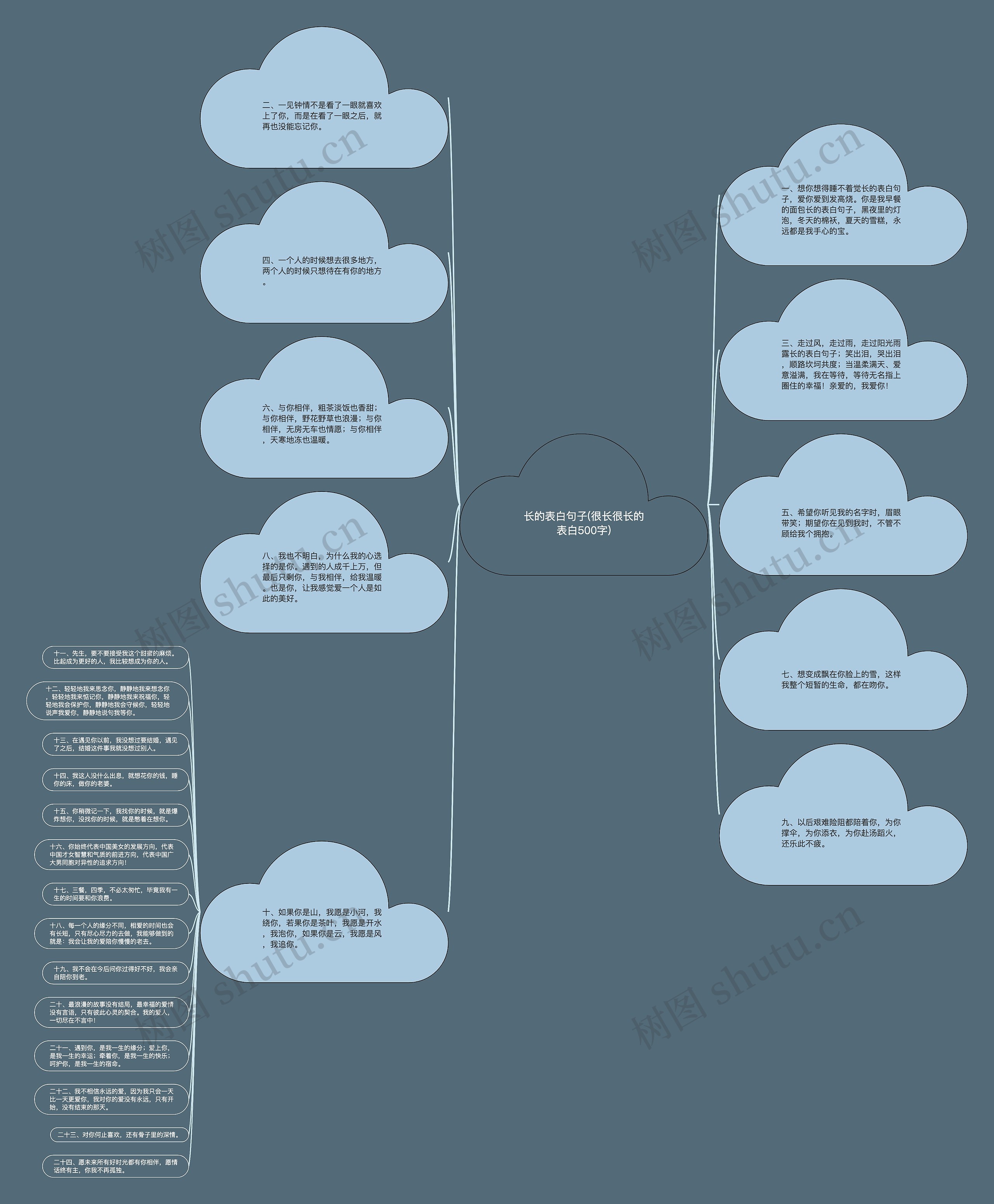 长的表白句子(很长很长的表白500字)思维导图