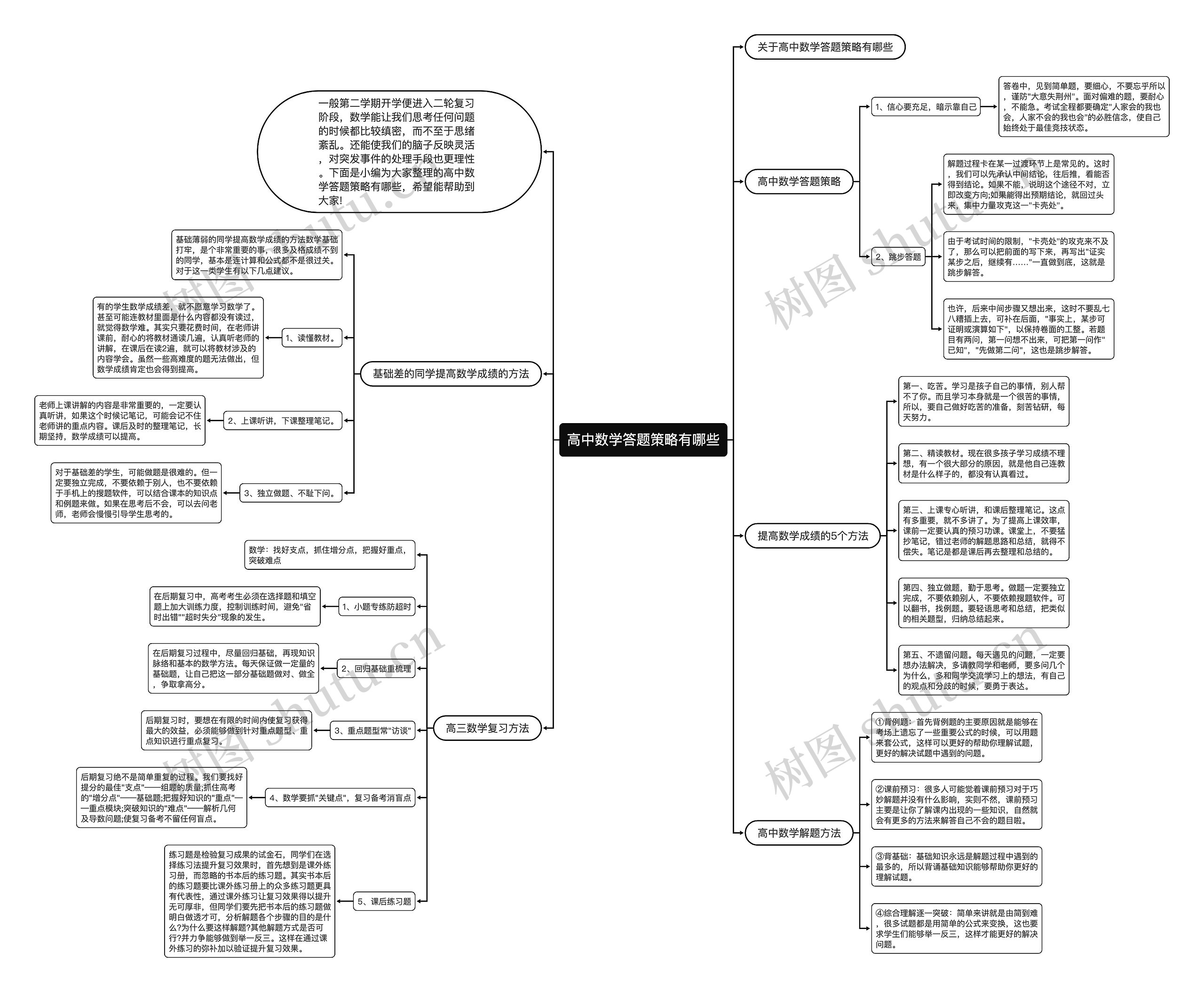 高中数学答题策略有哪些思维导图