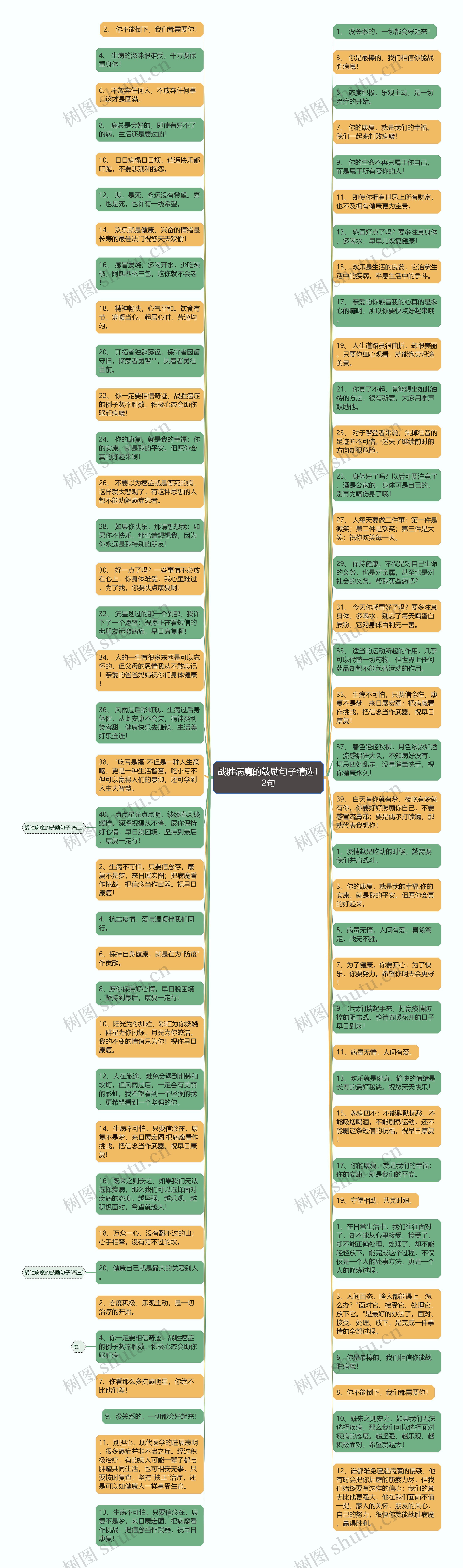 战胜病魔的鼓励句子精选12句思维导图