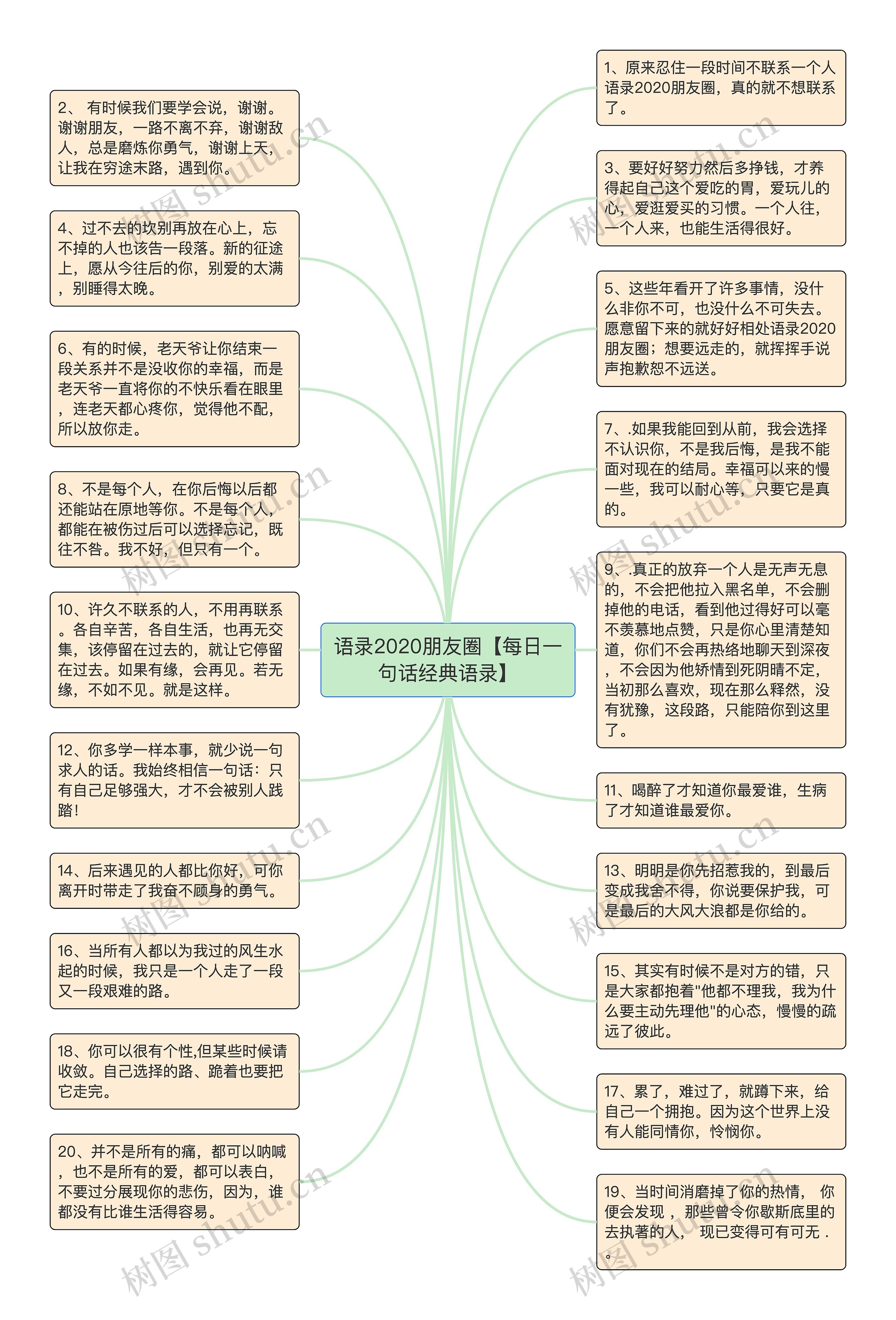 语录2020朋友圈【每日一句话经典语录】