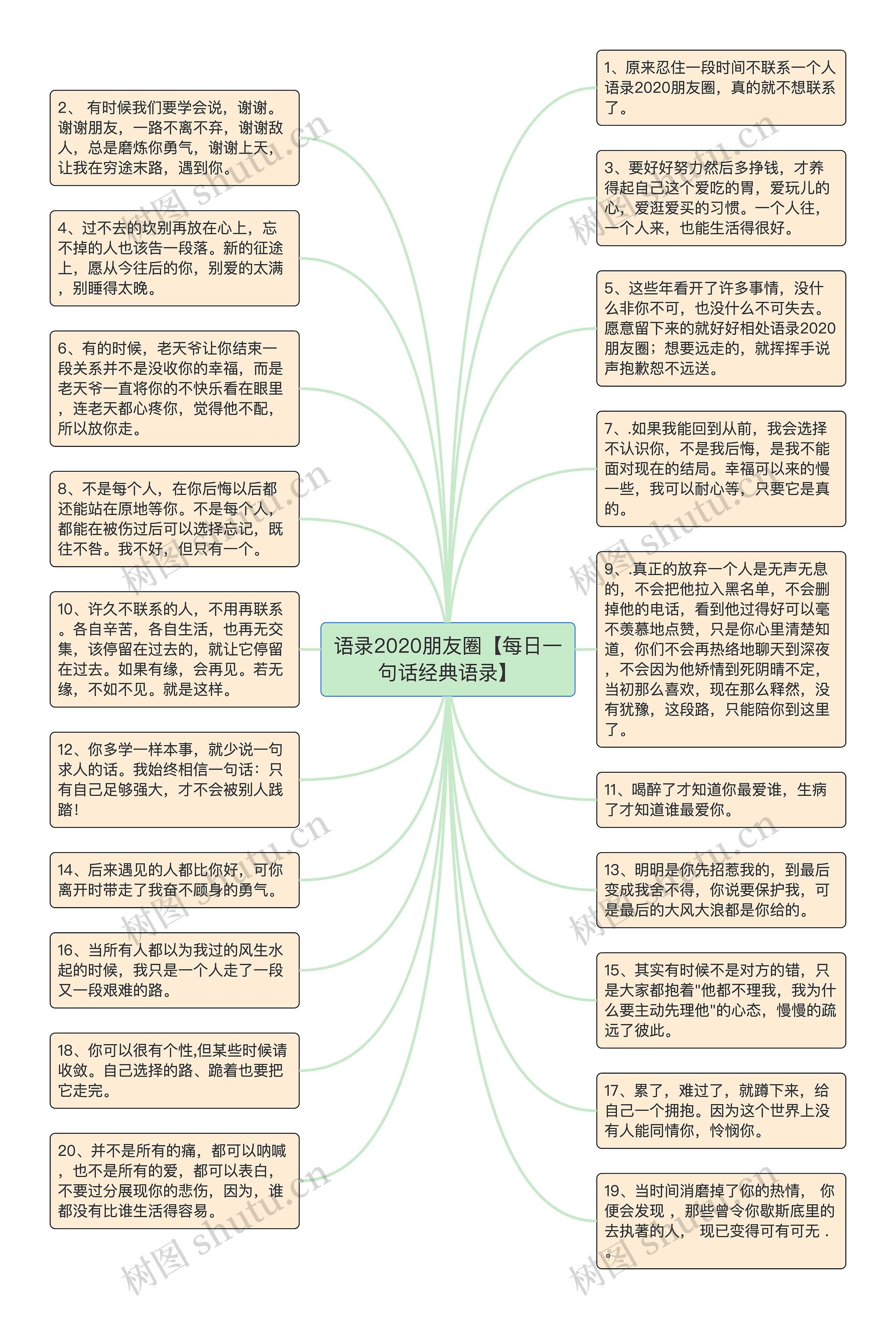 语录2020朋友圈【每日一句话经典语录】思维导图