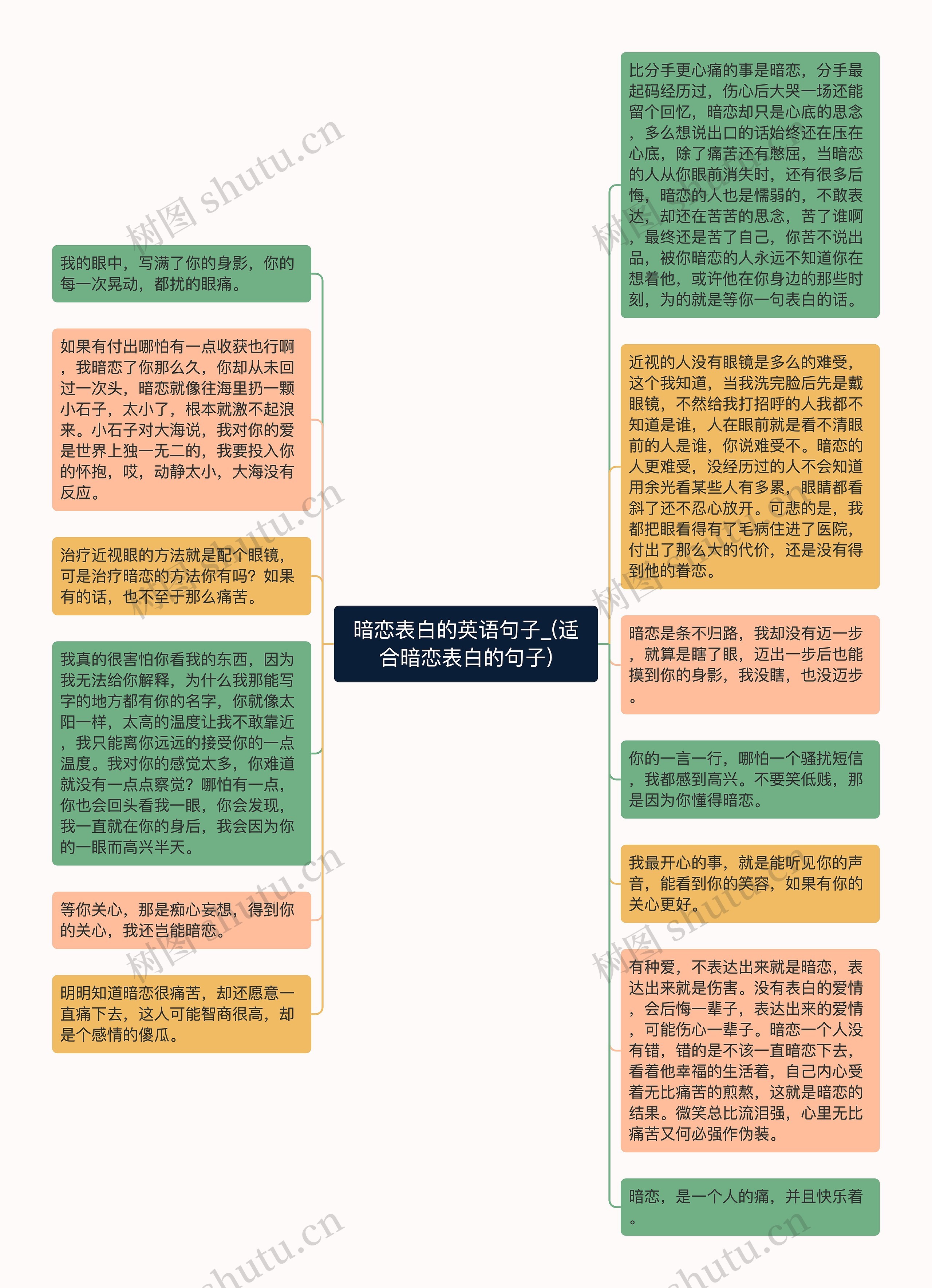 暗恋表白的英语句子_(适合暗恋表白的句子)思维导图