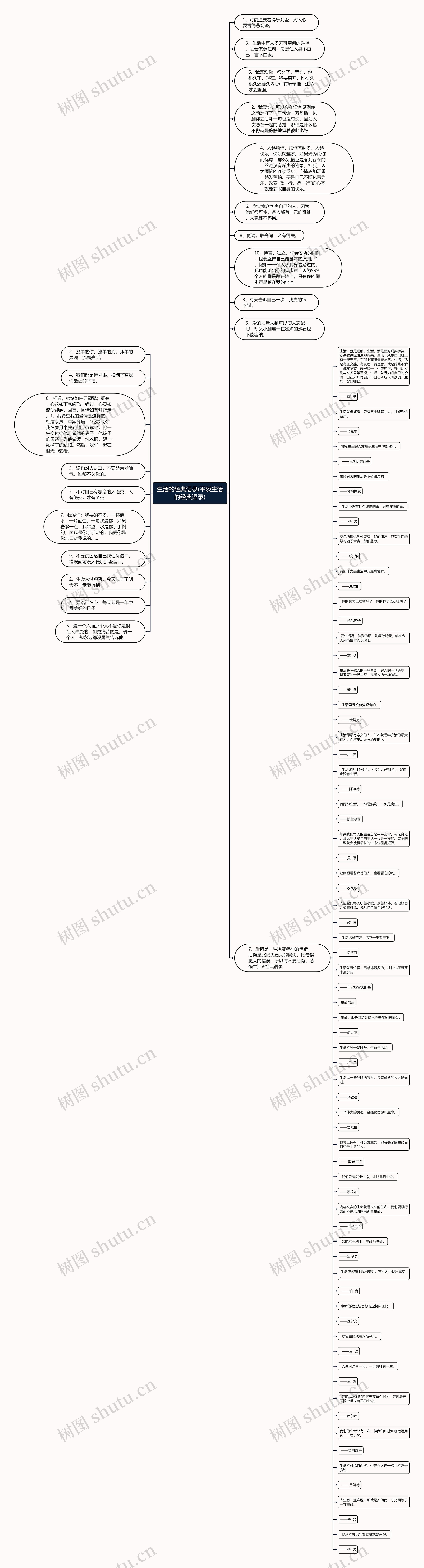 生活的经典语录(平淡生活的经典语录)思维导图