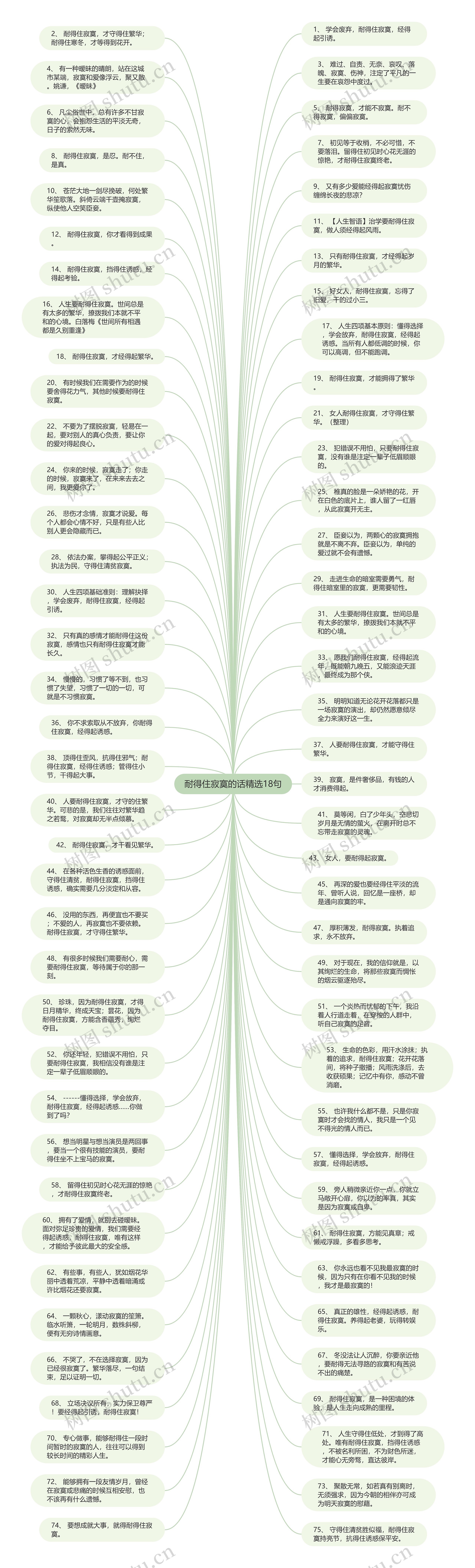 耐得住寂寞的话精选18句思维导图