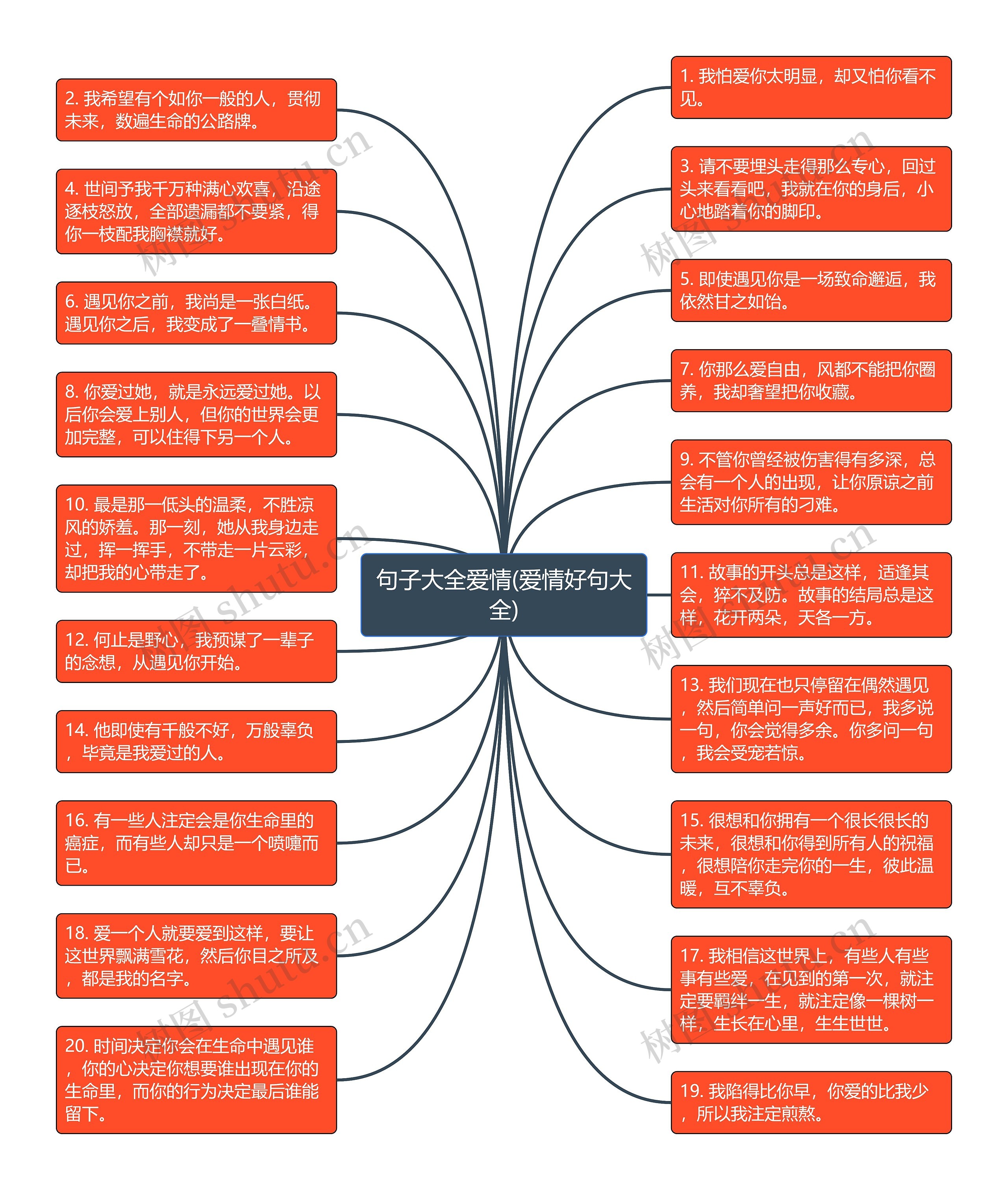 句子大全爱情(爱情好句大全)思维导图