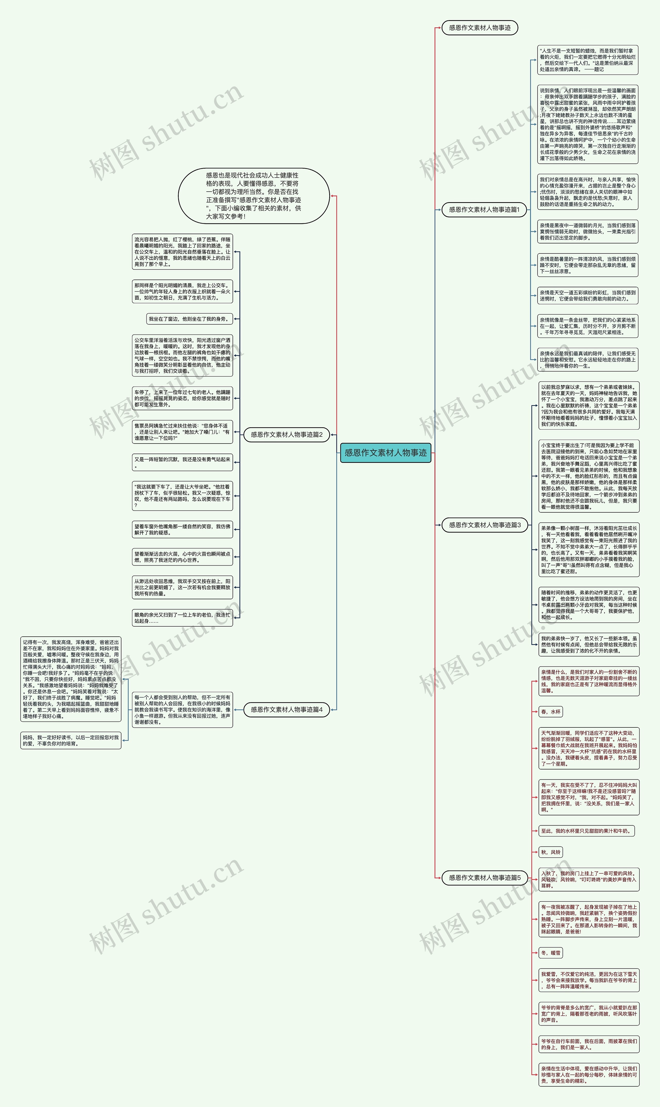 感恩作文素材人物事迹思维导图