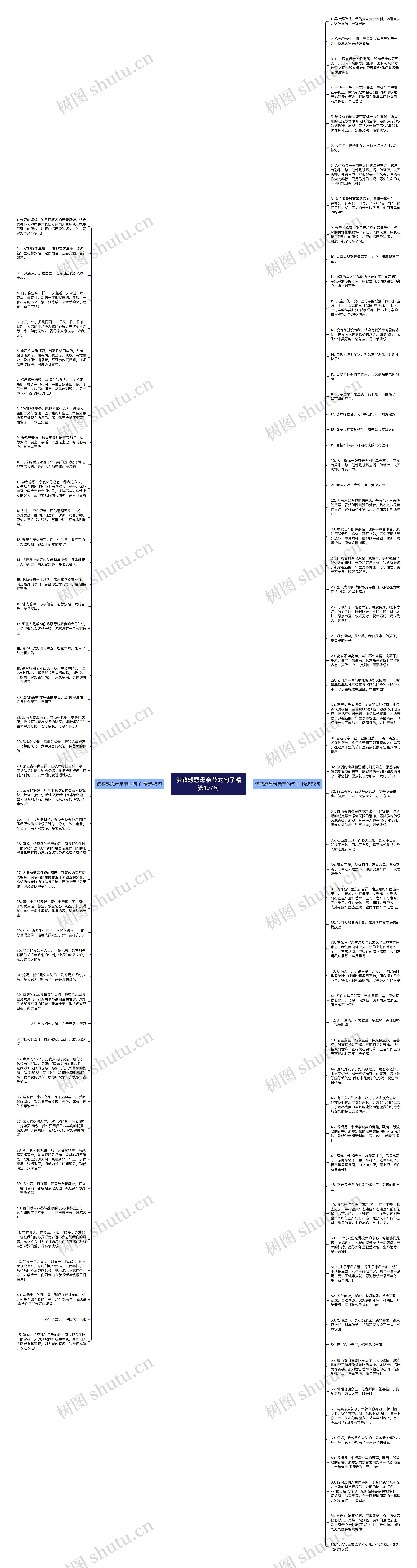 佛教感恩母亲节的句子精选107句思维导图