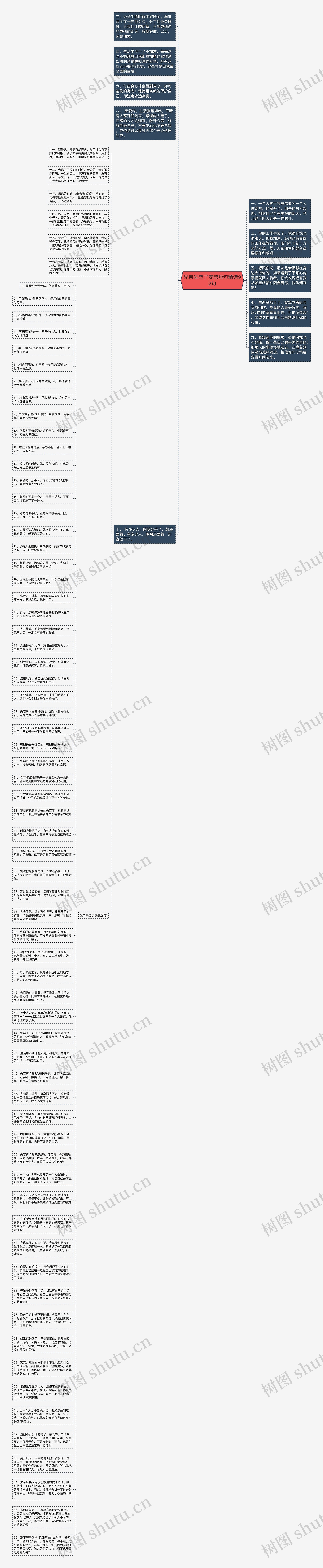 兄弟失恋了安慰短句精选92句思维导图