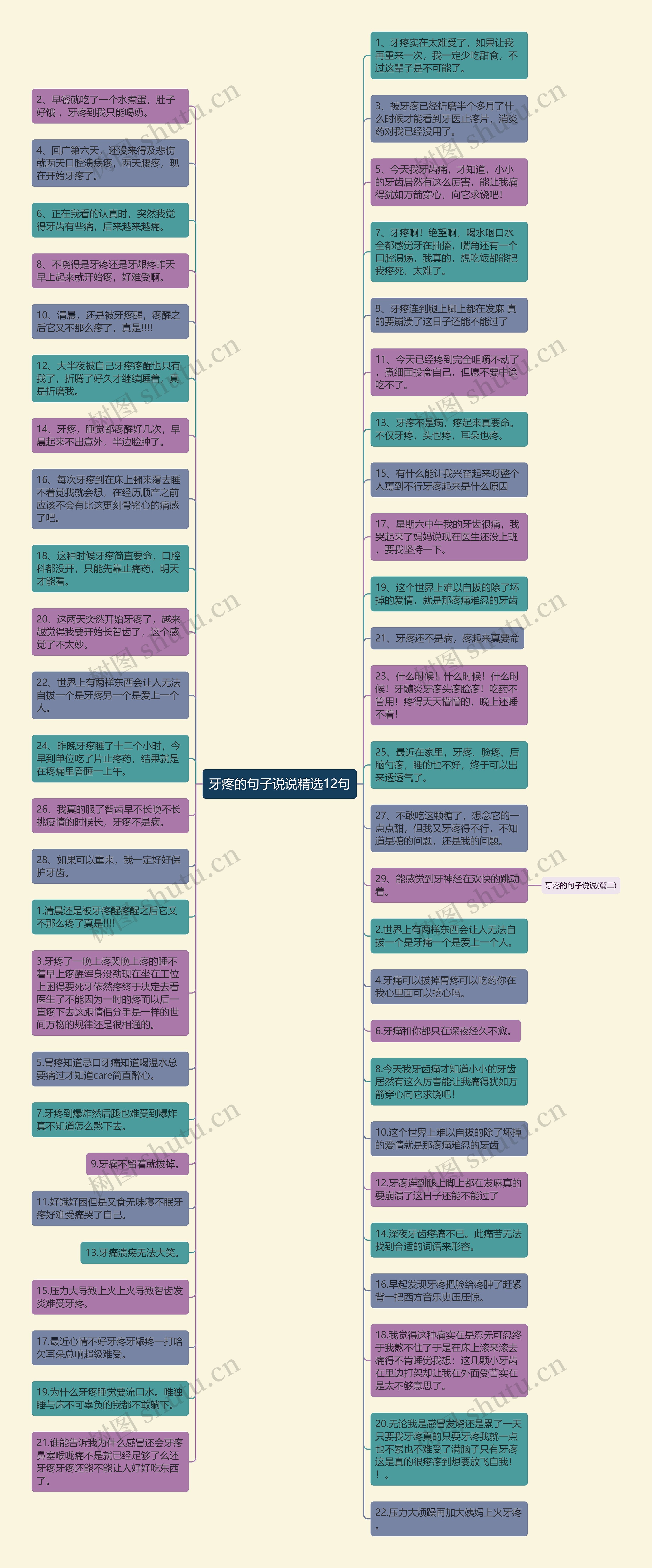 牙疼的句子说说精选12句