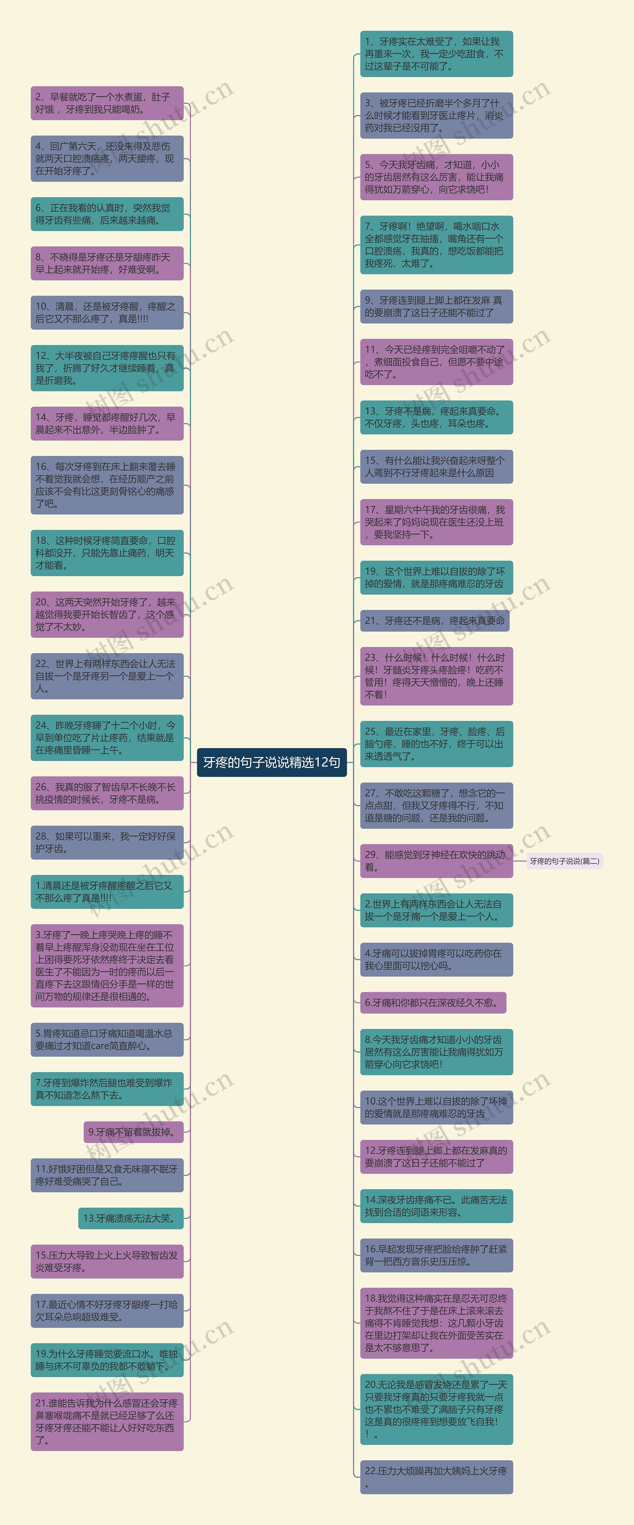 牙疼的句子说说精选12句思维导图