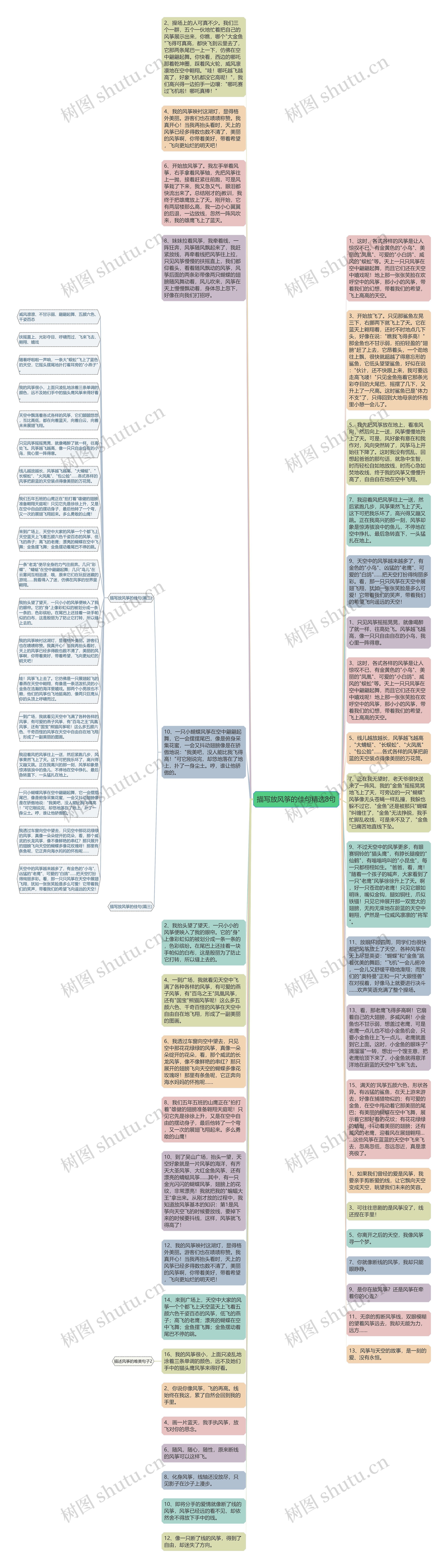 描写放风筝的佳句精选8句思维导图