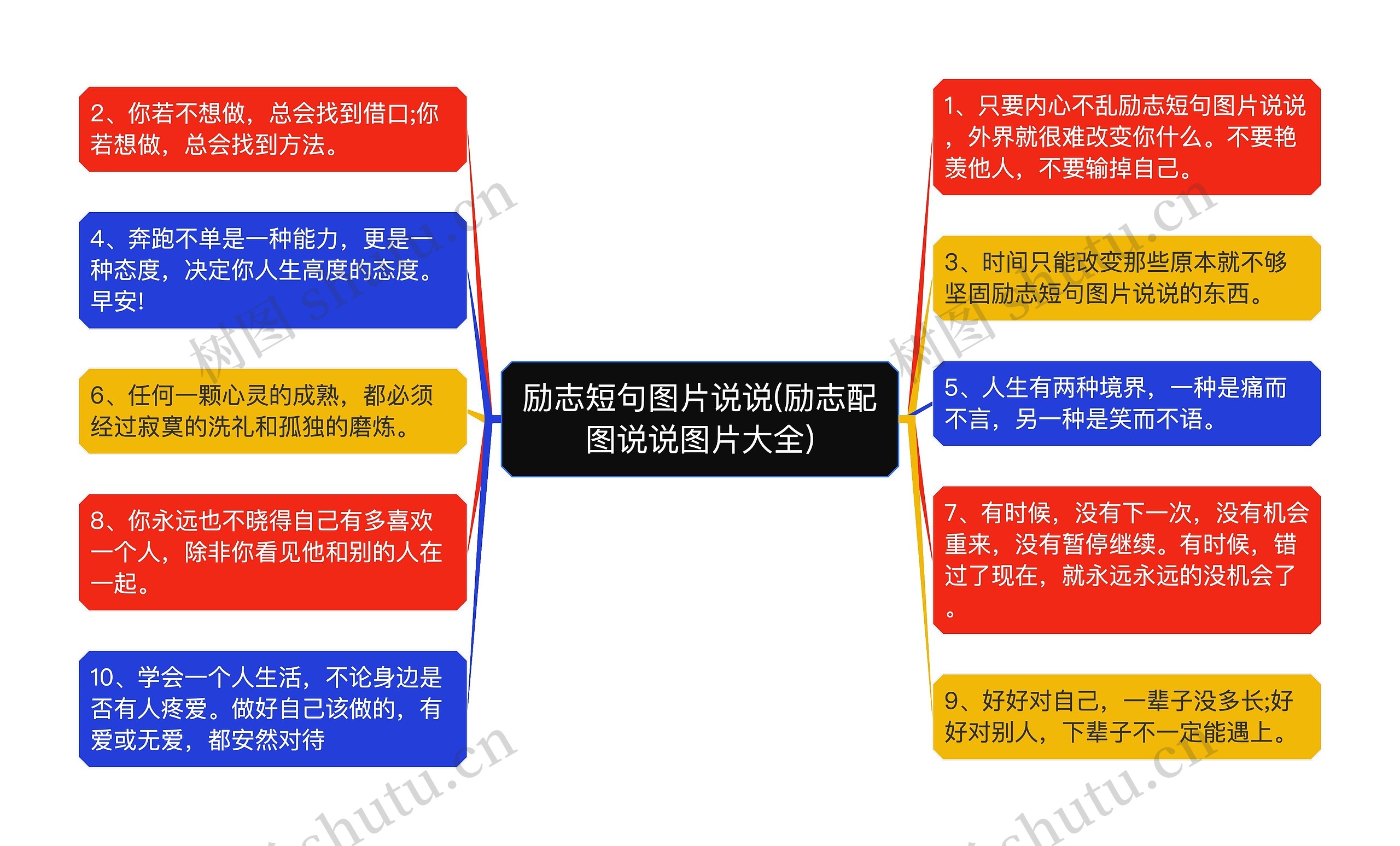 励志短句图片说说(励志配图说说图片大全)