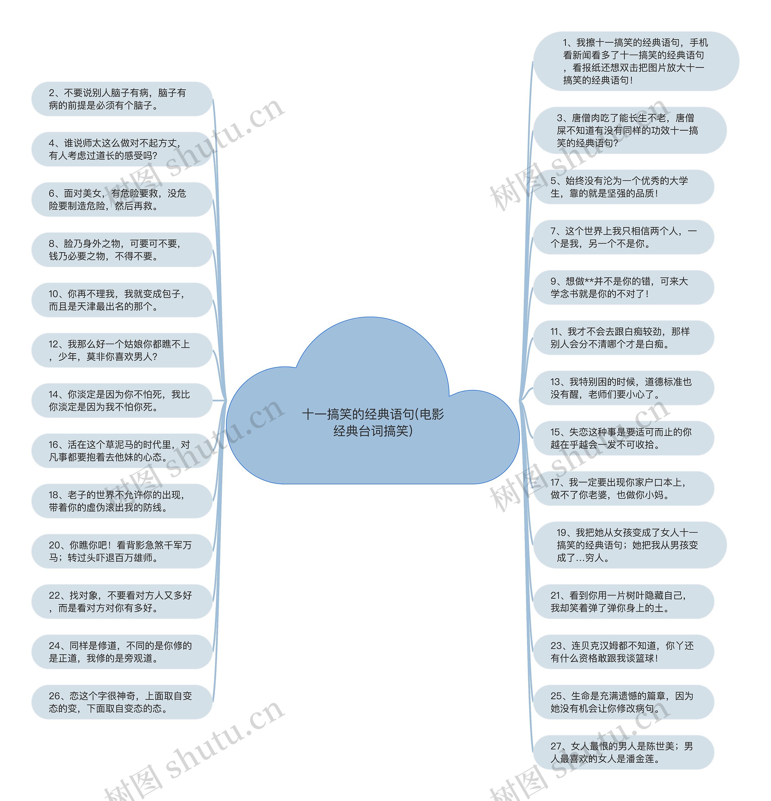 十一搞笑的经典语句(电影经典台词搞笑)思维导图