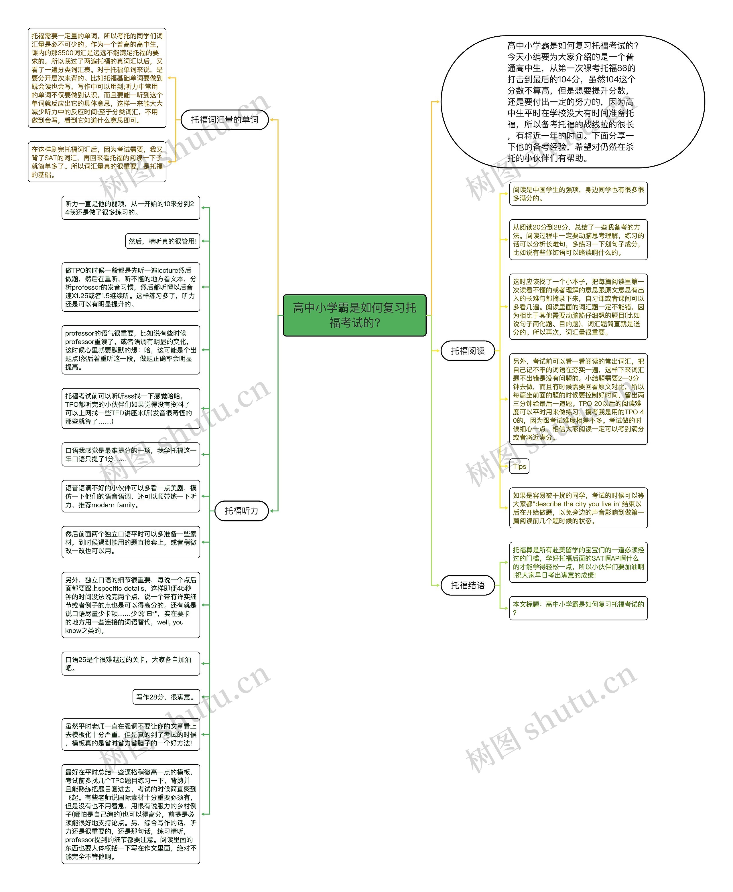 高中小学霸是如何复习托福考试的?