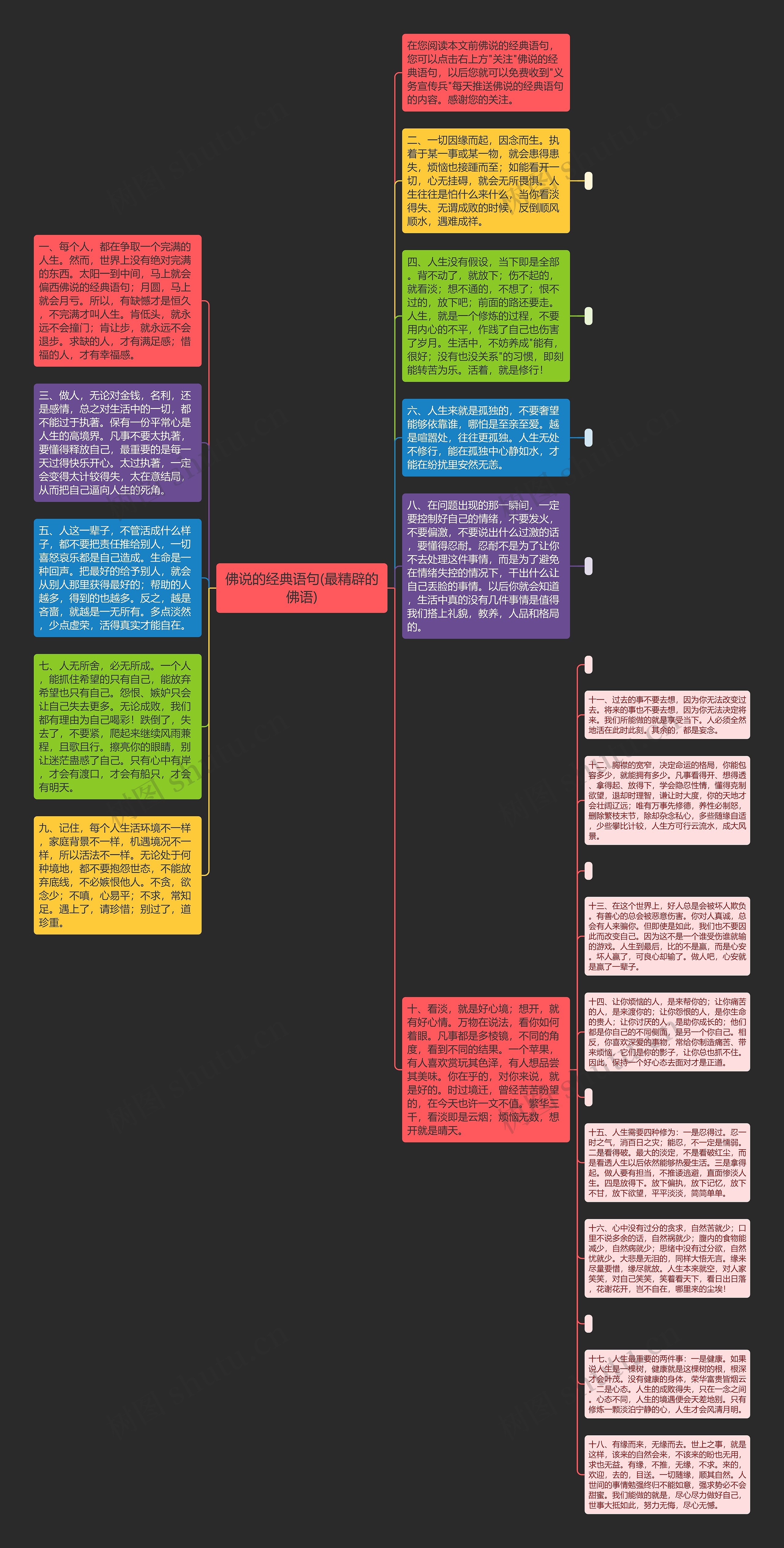 佛说的经典语句(最精辟的佛语)思维导图