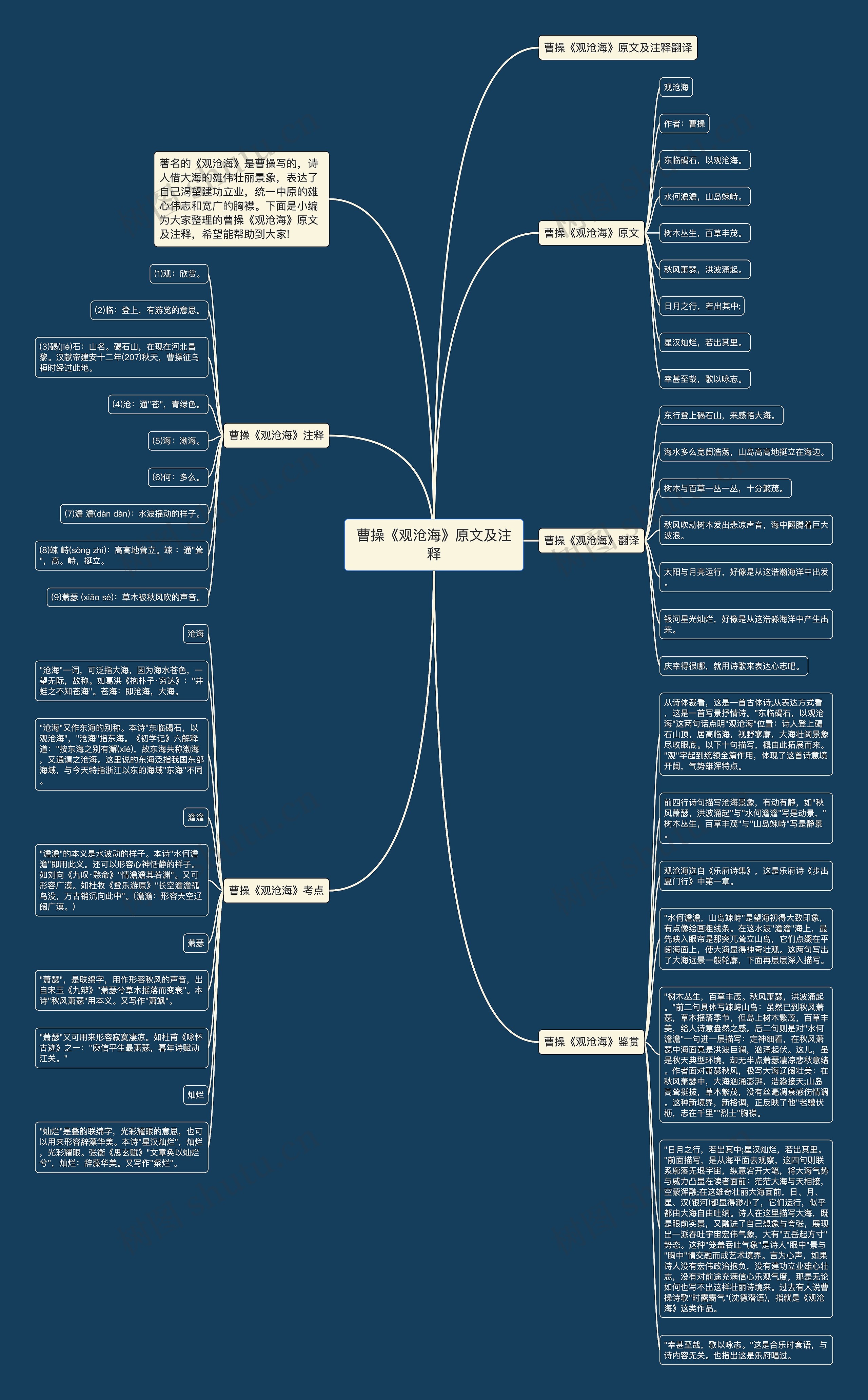 曹操《观沧海》原文及注释思维导图