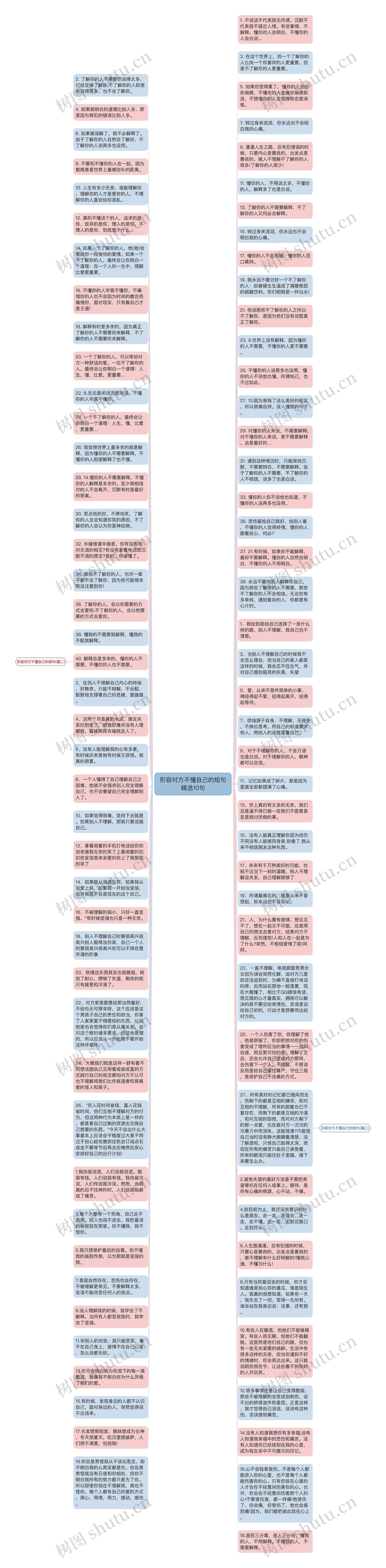 形容对方不懂自己的短句精选10句