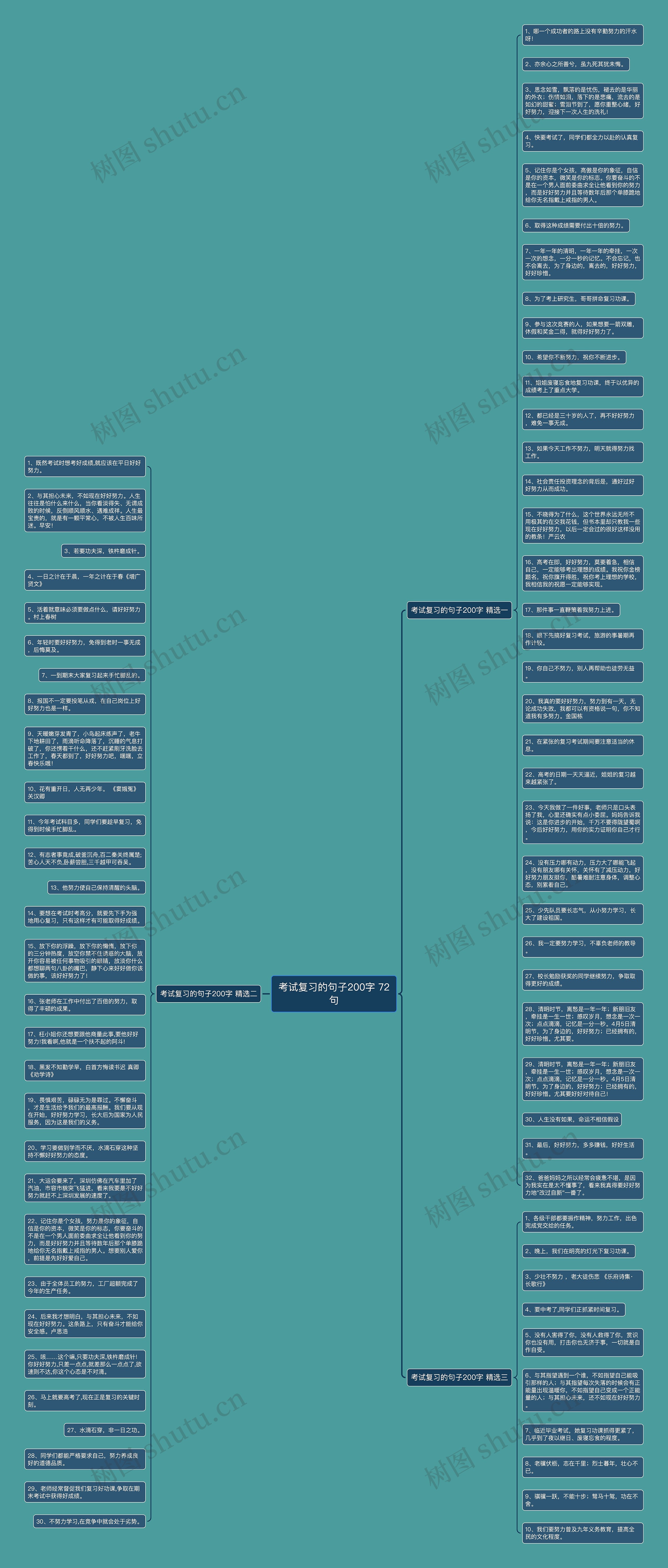 考试复习的句子200字 72句思维导图