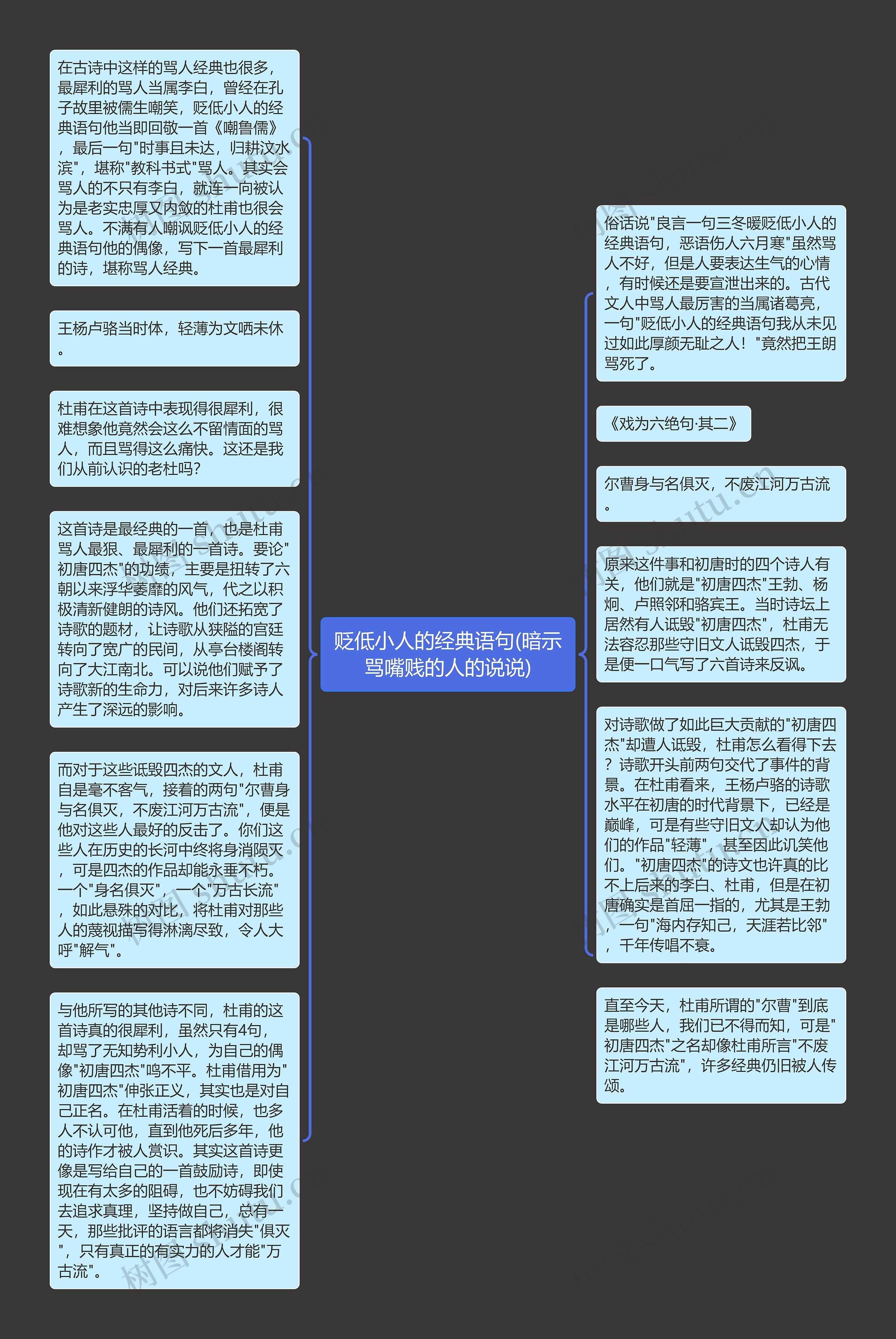 贬低小人的经典语句(暗示骂嘴贱的人的说说)思维导图