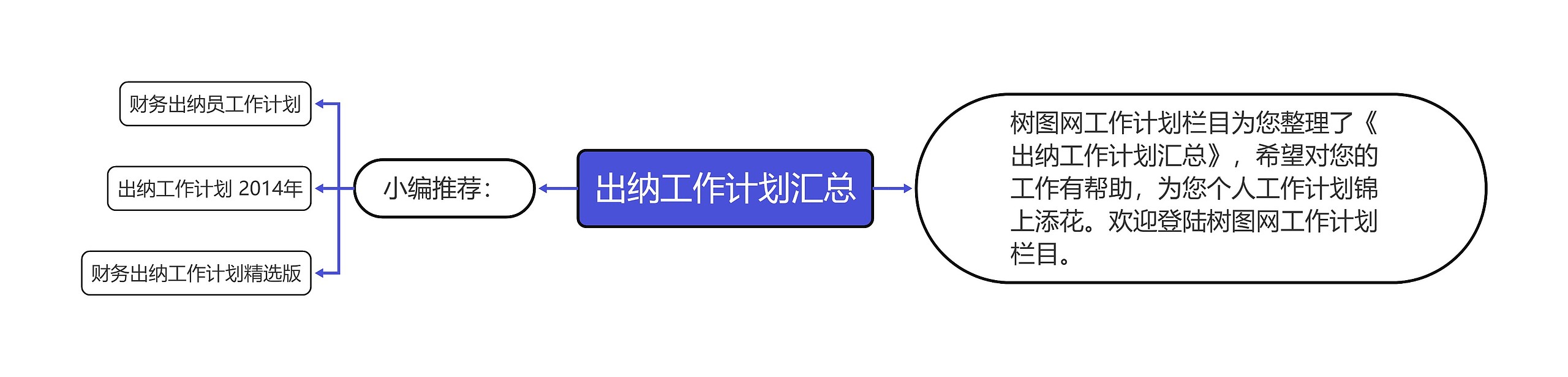 出纳工作计划汇总