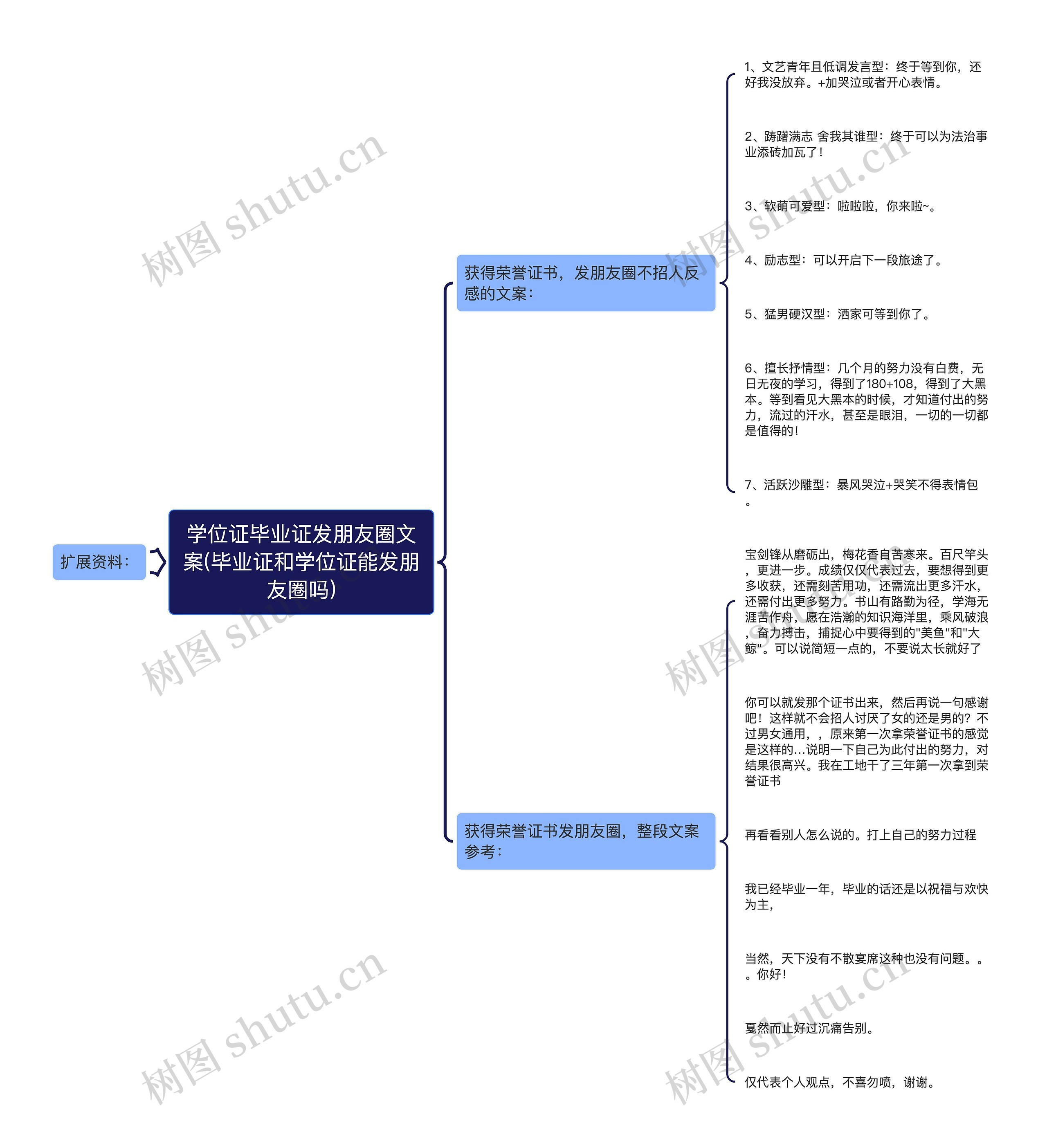 学位证毕业证发朋友圈文案(毕业证和学位证能发朋友圈吗)