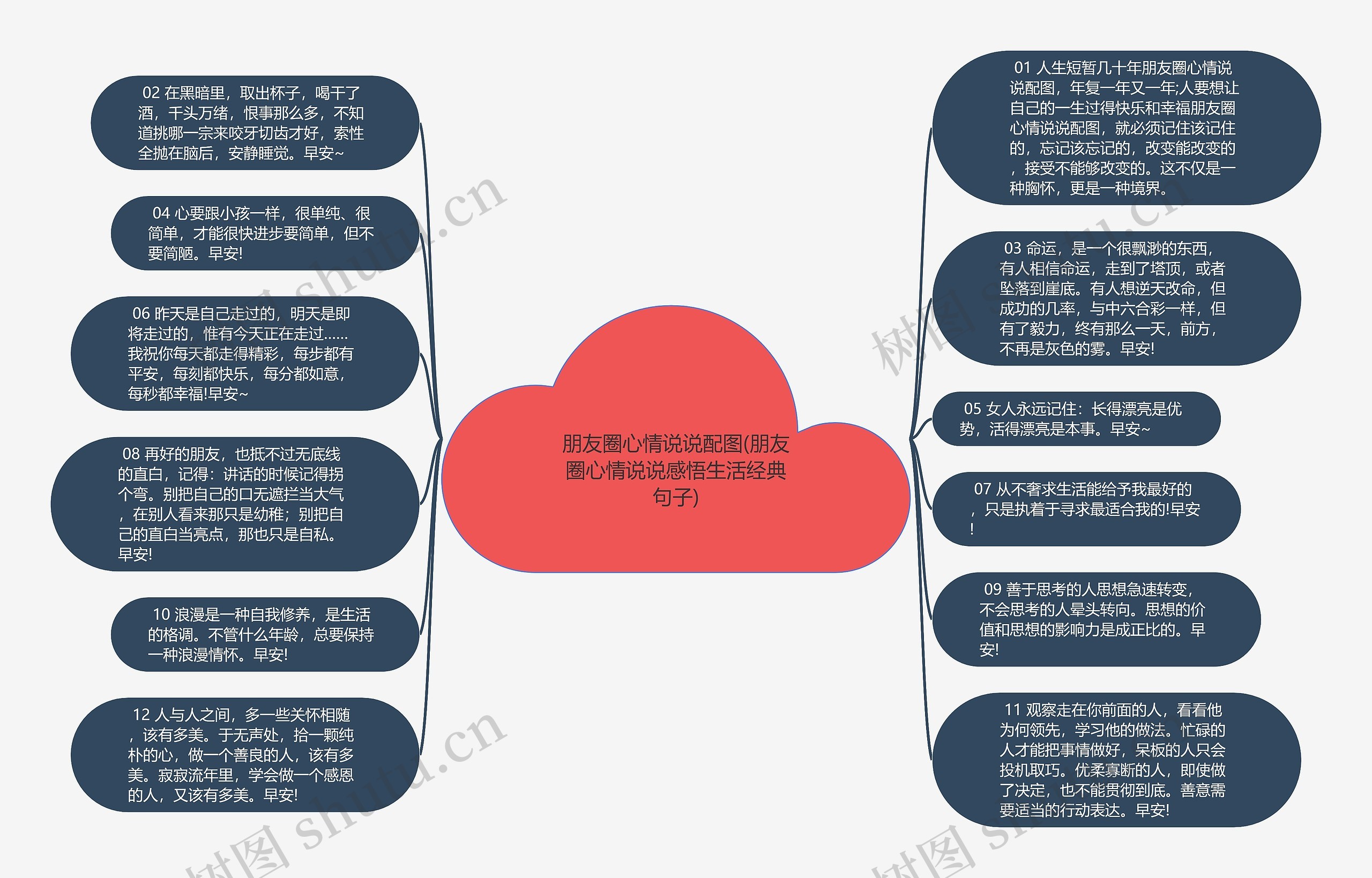 朋友圈心情说说配图(朋友圈心情说说感悟生活经典句子)