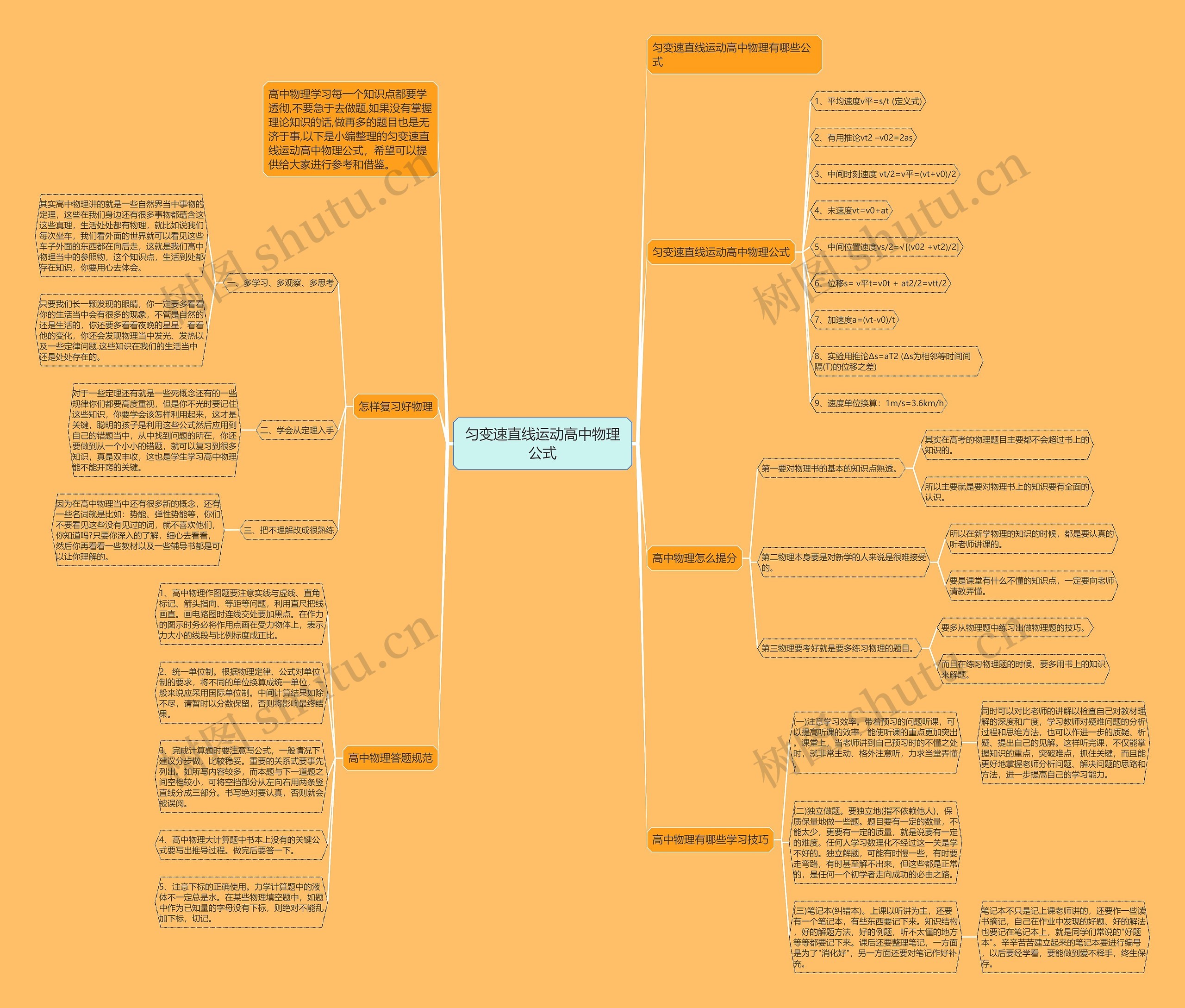 匀变速直线运动高中物理公式思维导图