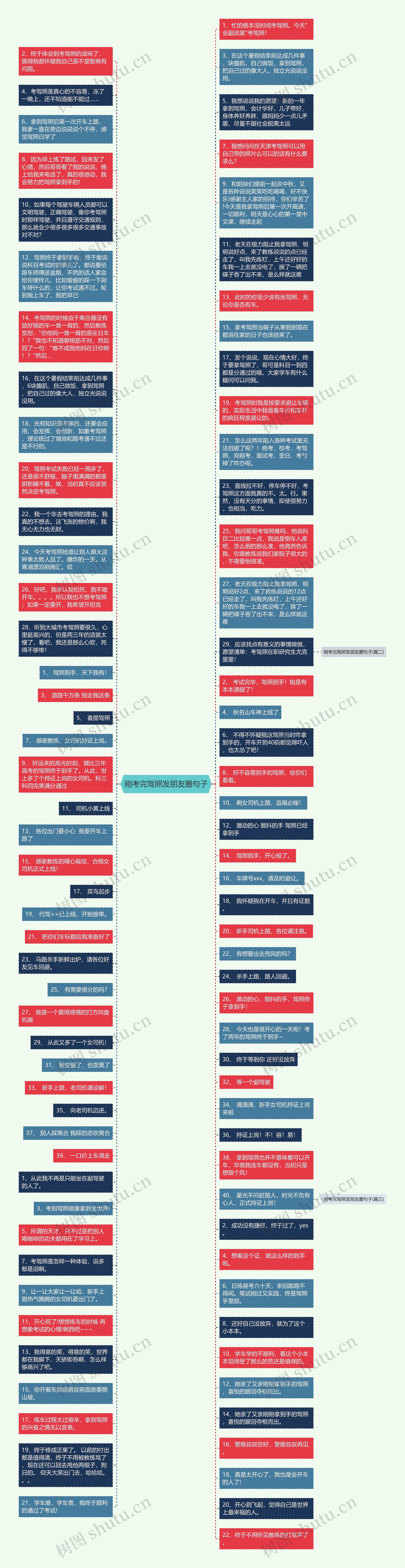 刚考完驾照发朋友圈句子思维导图