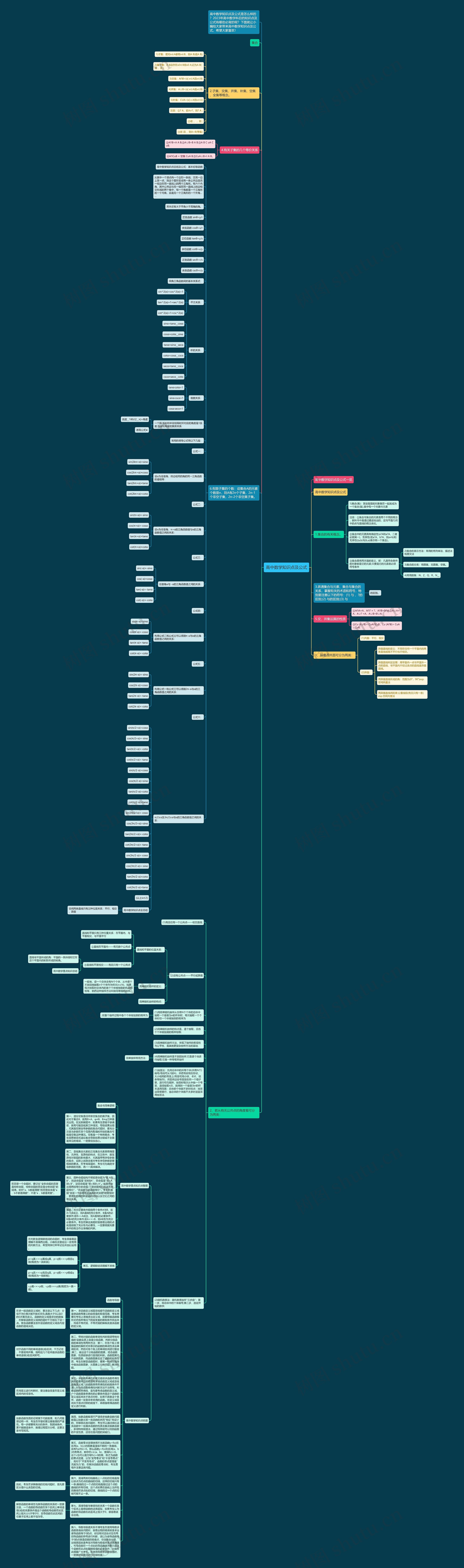 高中数学知识点及公式思维导图