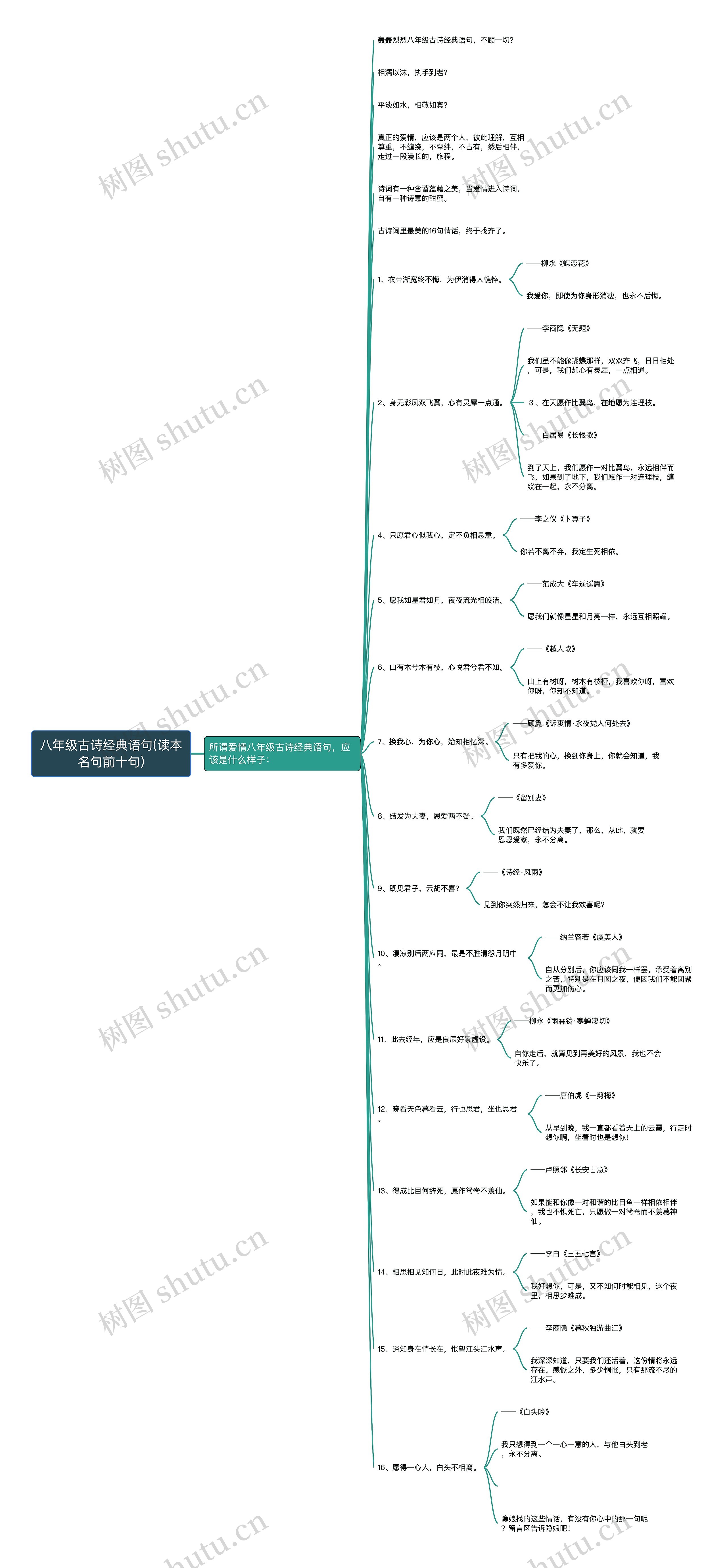 八年级古诗经典语句(读本名句前十句)思维导图