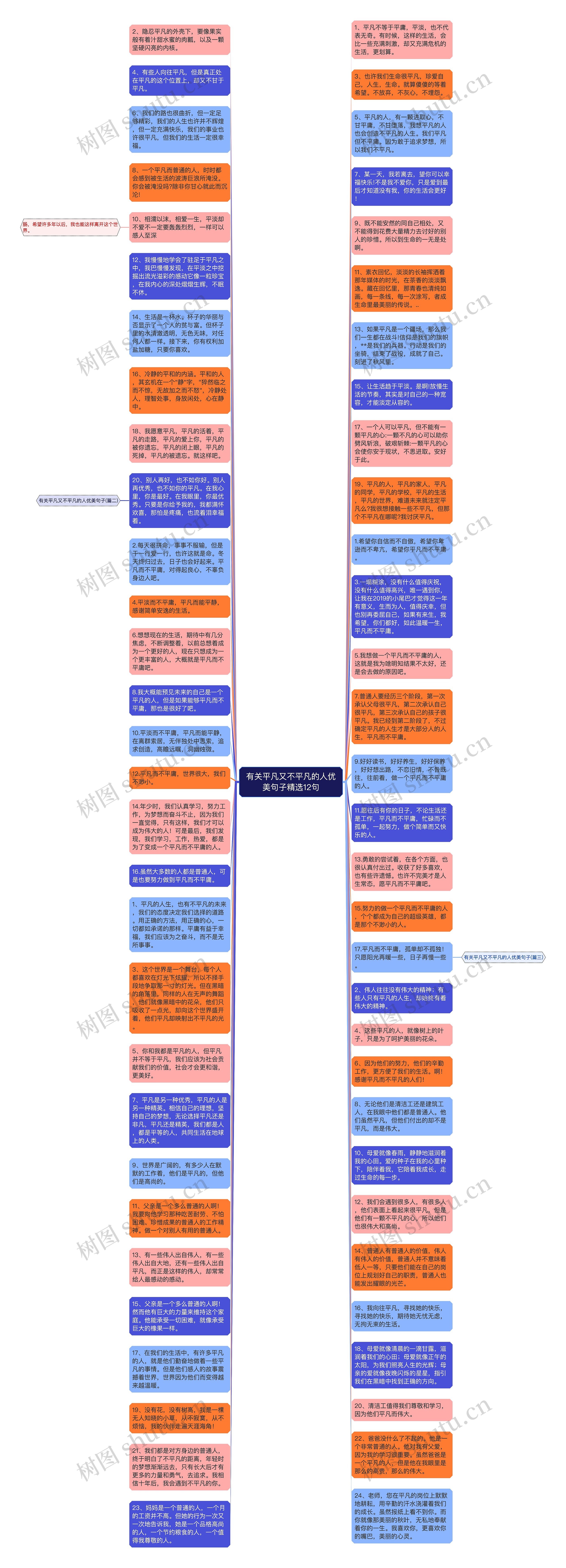 有关平凡又不平凡的人优美句子精选12句思维导图